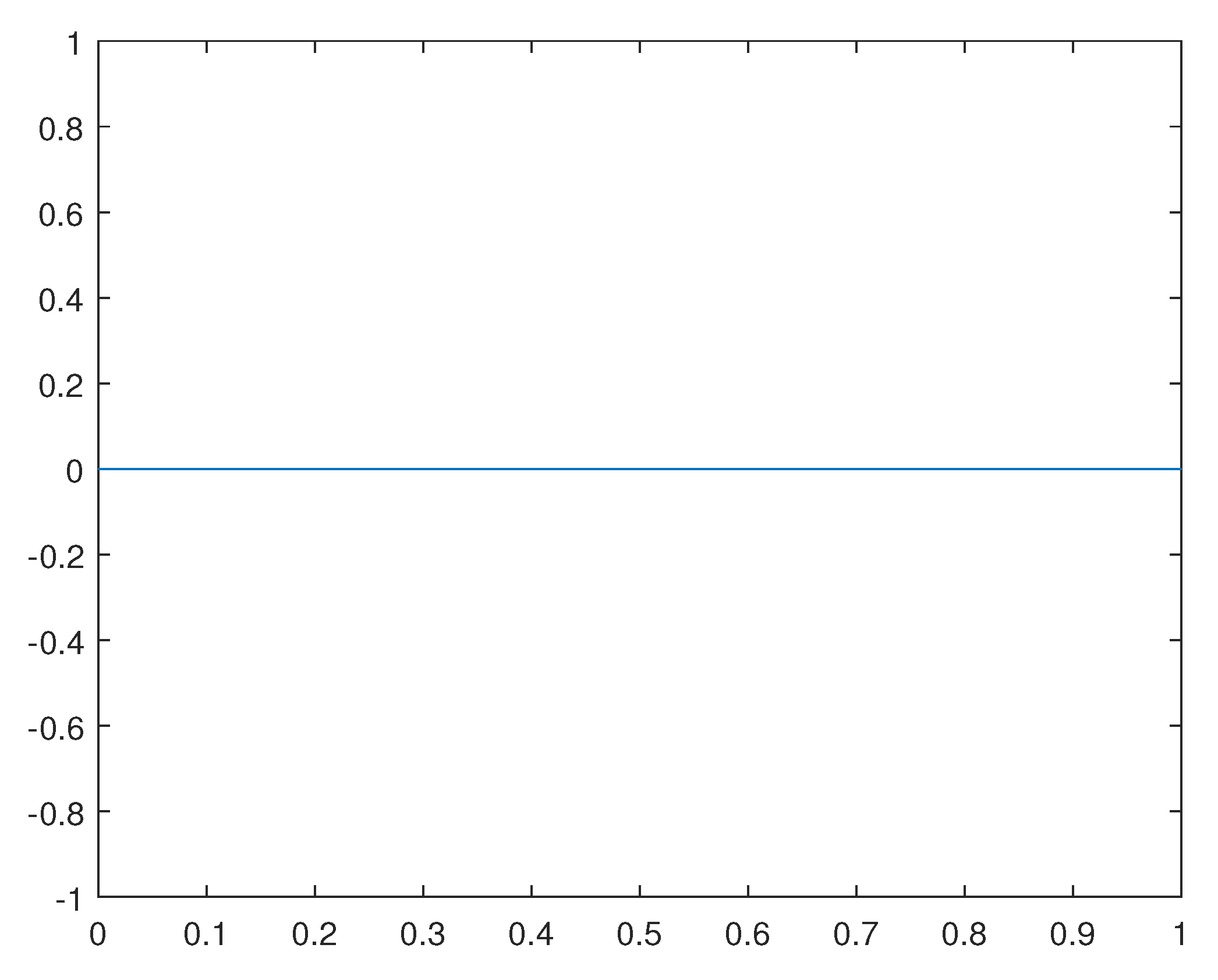 Preprints 98642 g017