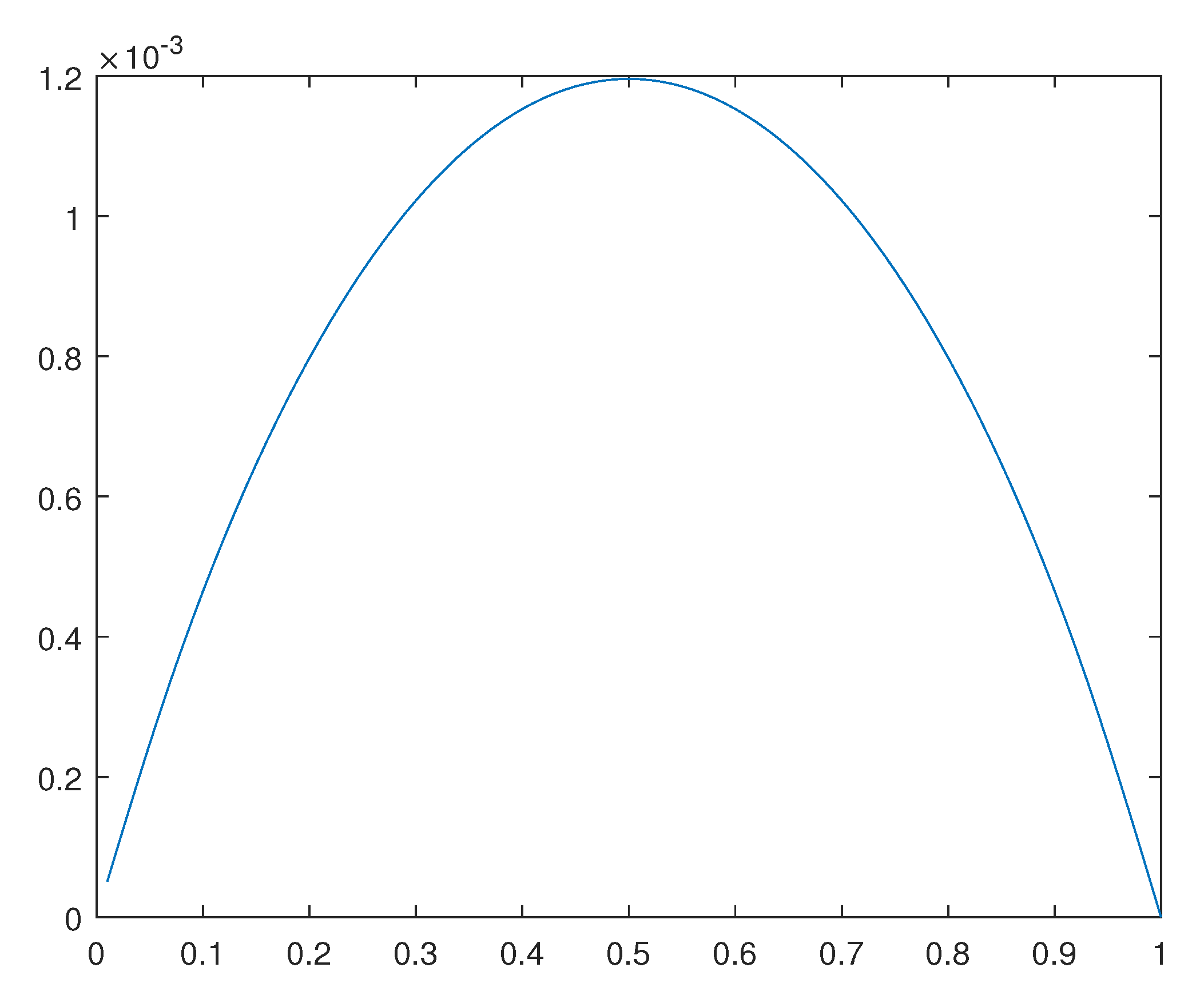 Preprints 98642 g020