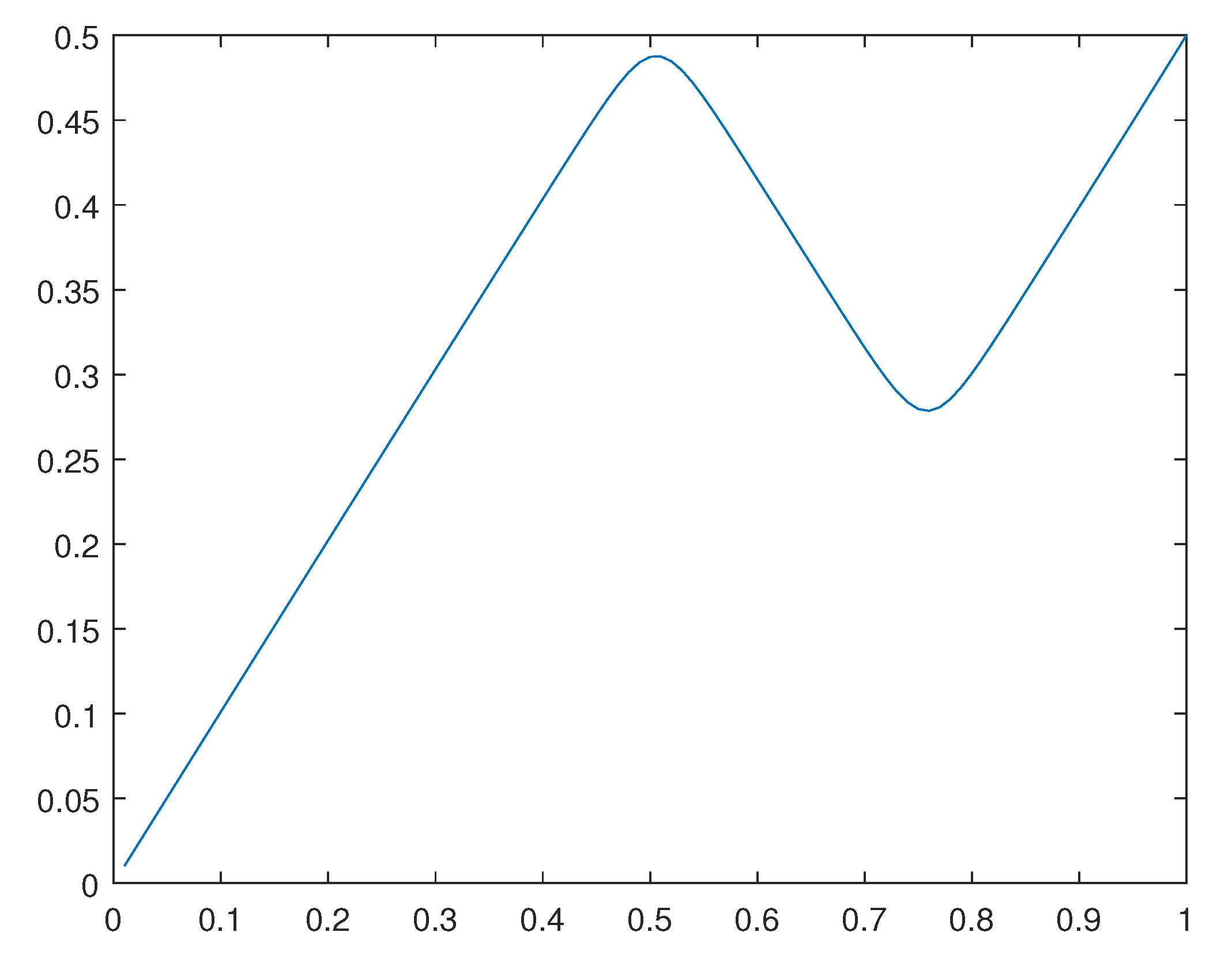 Preprints 98642 g026