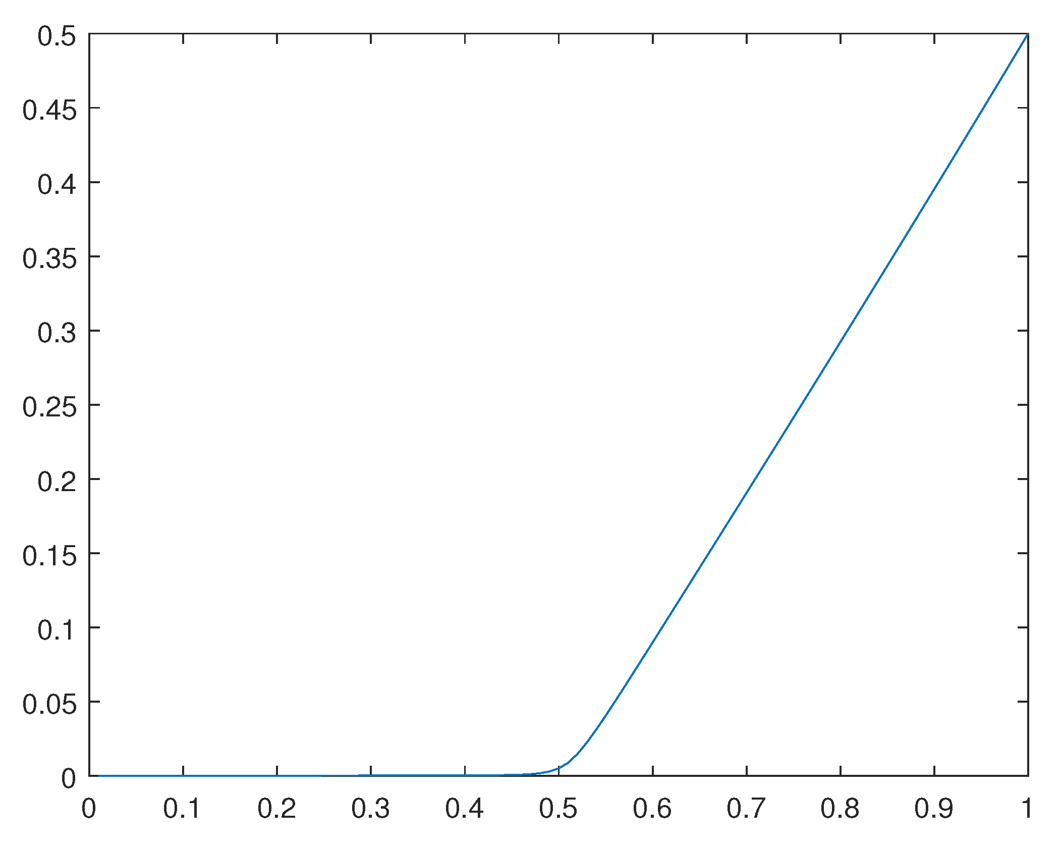 Preprints 98642 g028