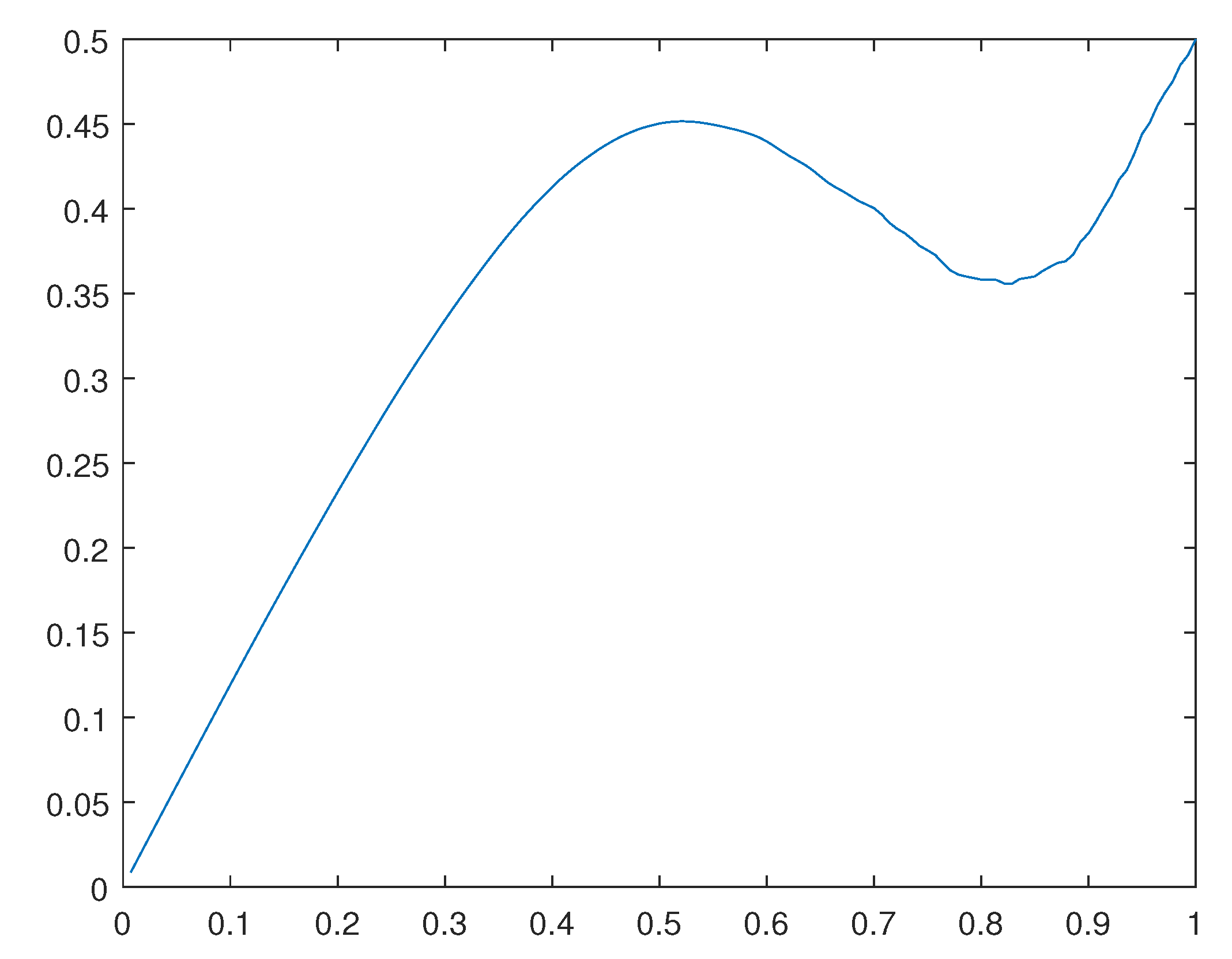 Preprints 98642 g029