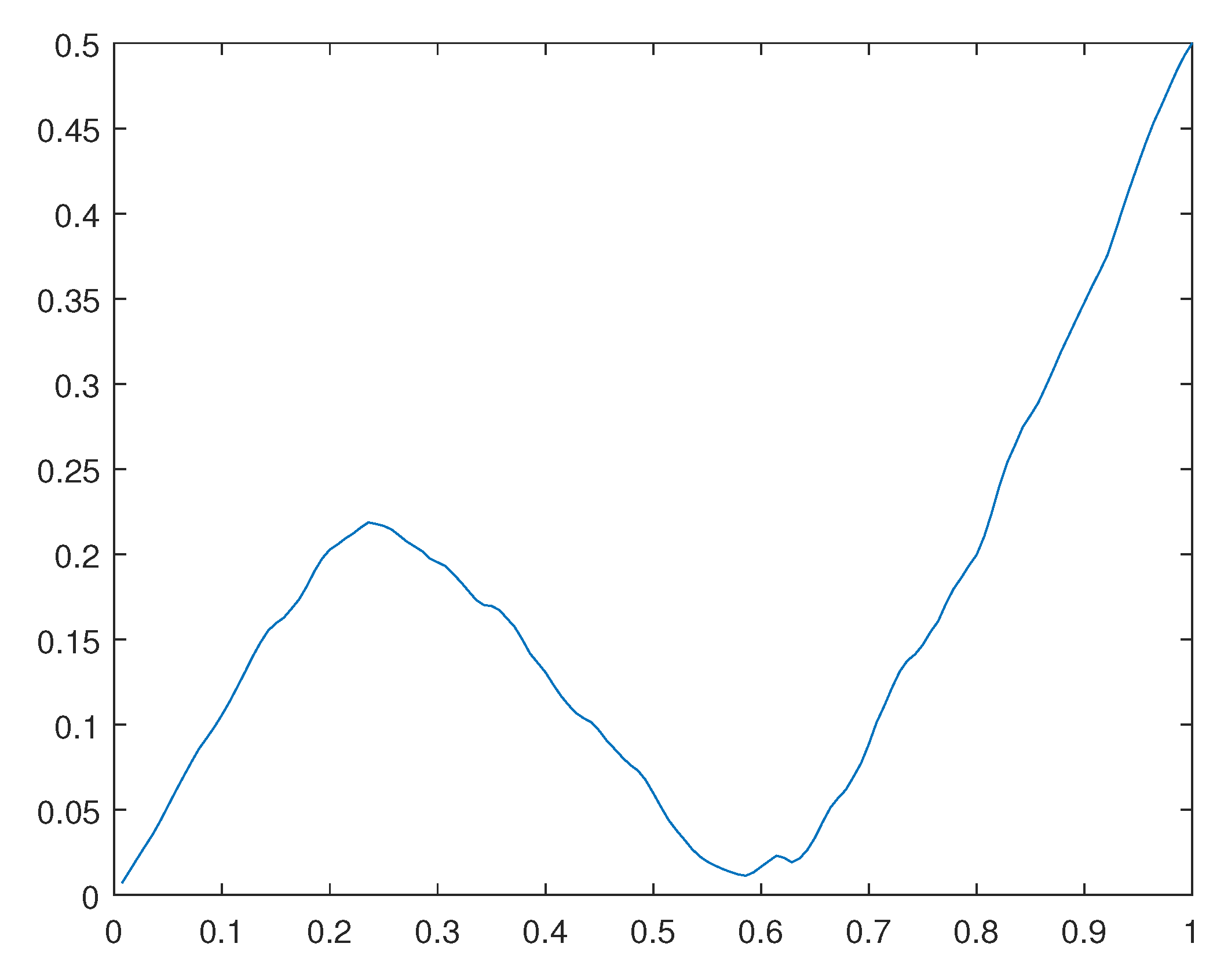 Preprints 98642 g030