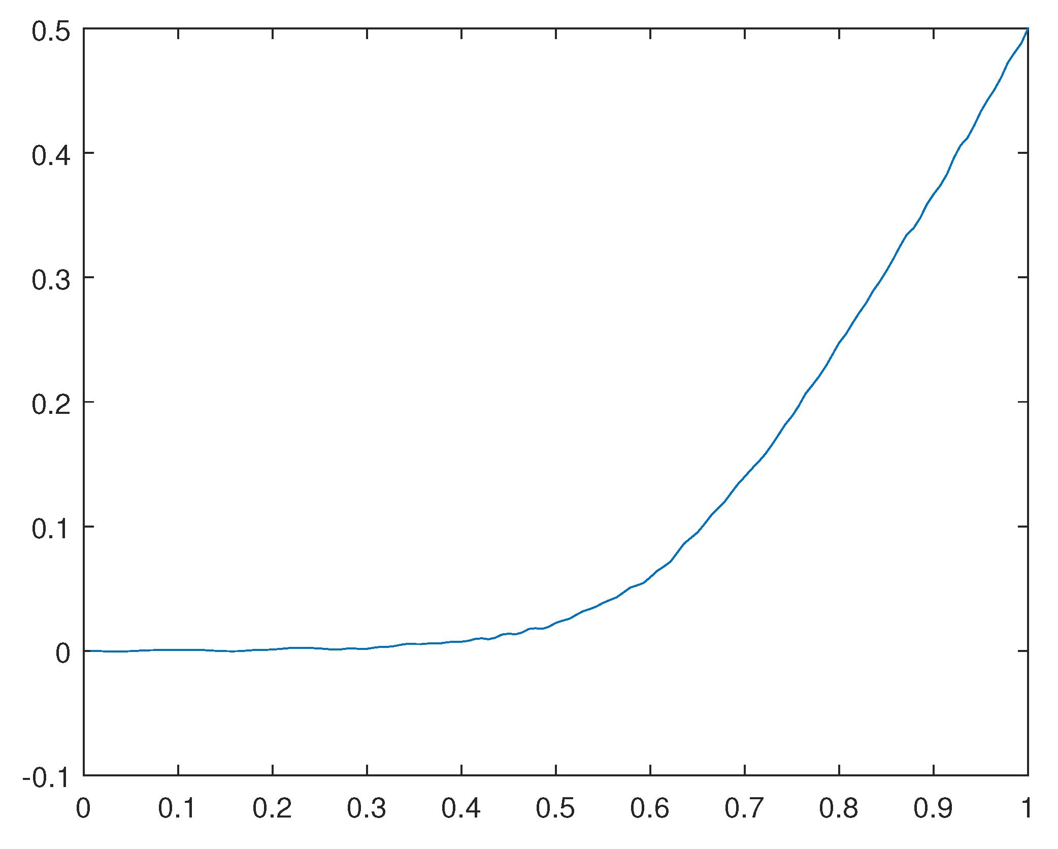 Preprints 98642 g031