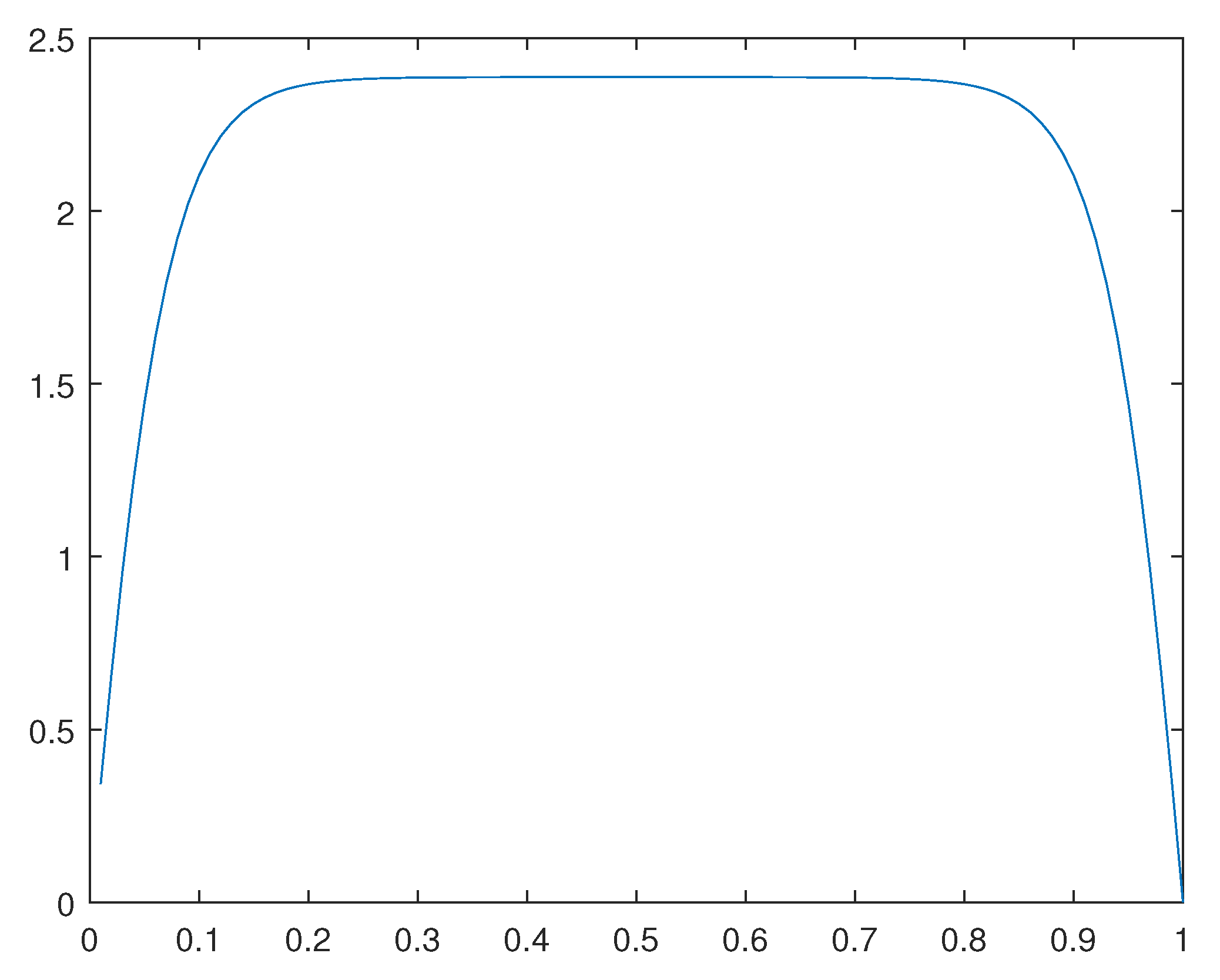 Preprints 98642 g033