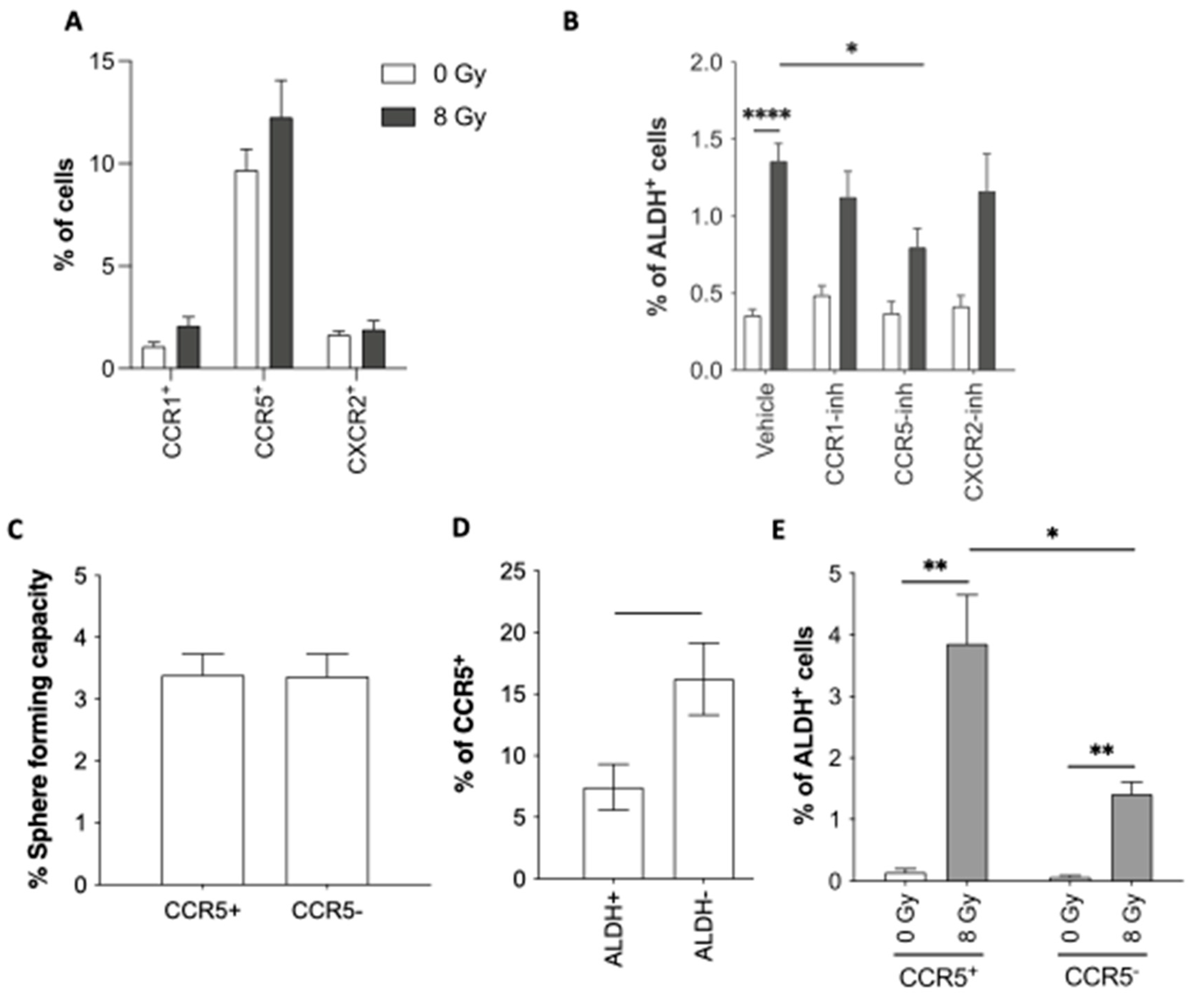 Preprints 98374 g003