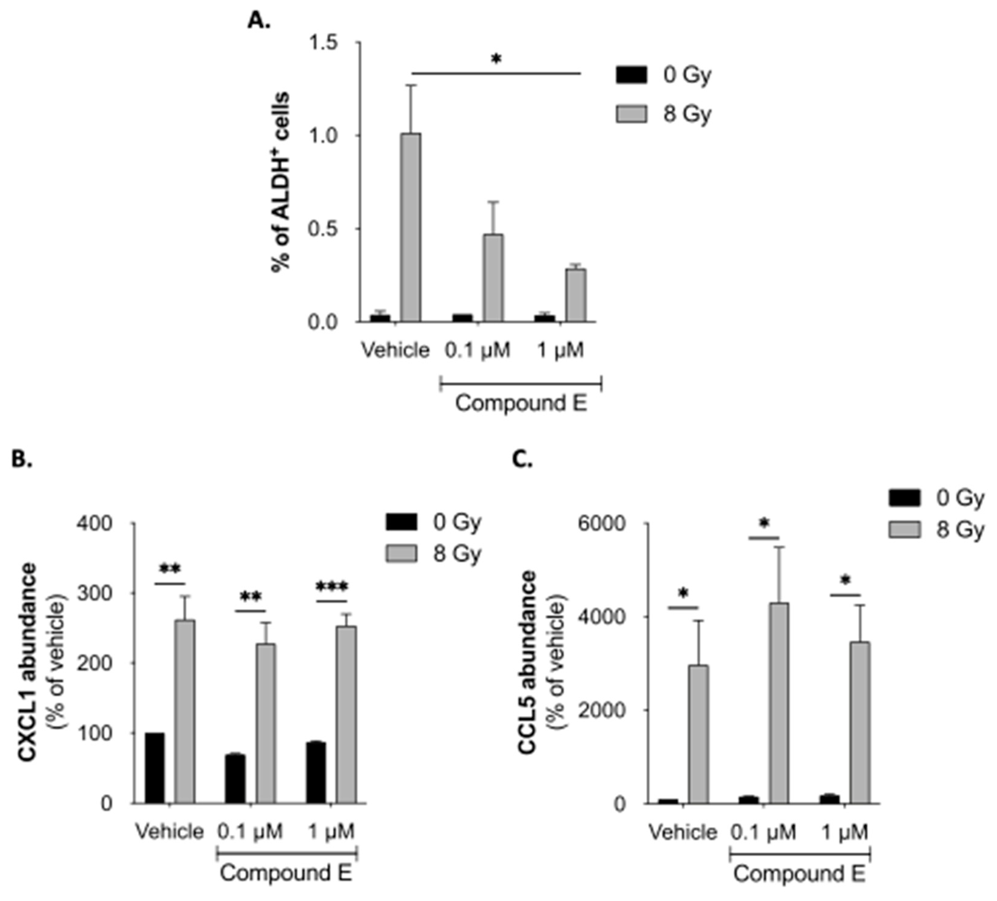 Preprints 98374 g004