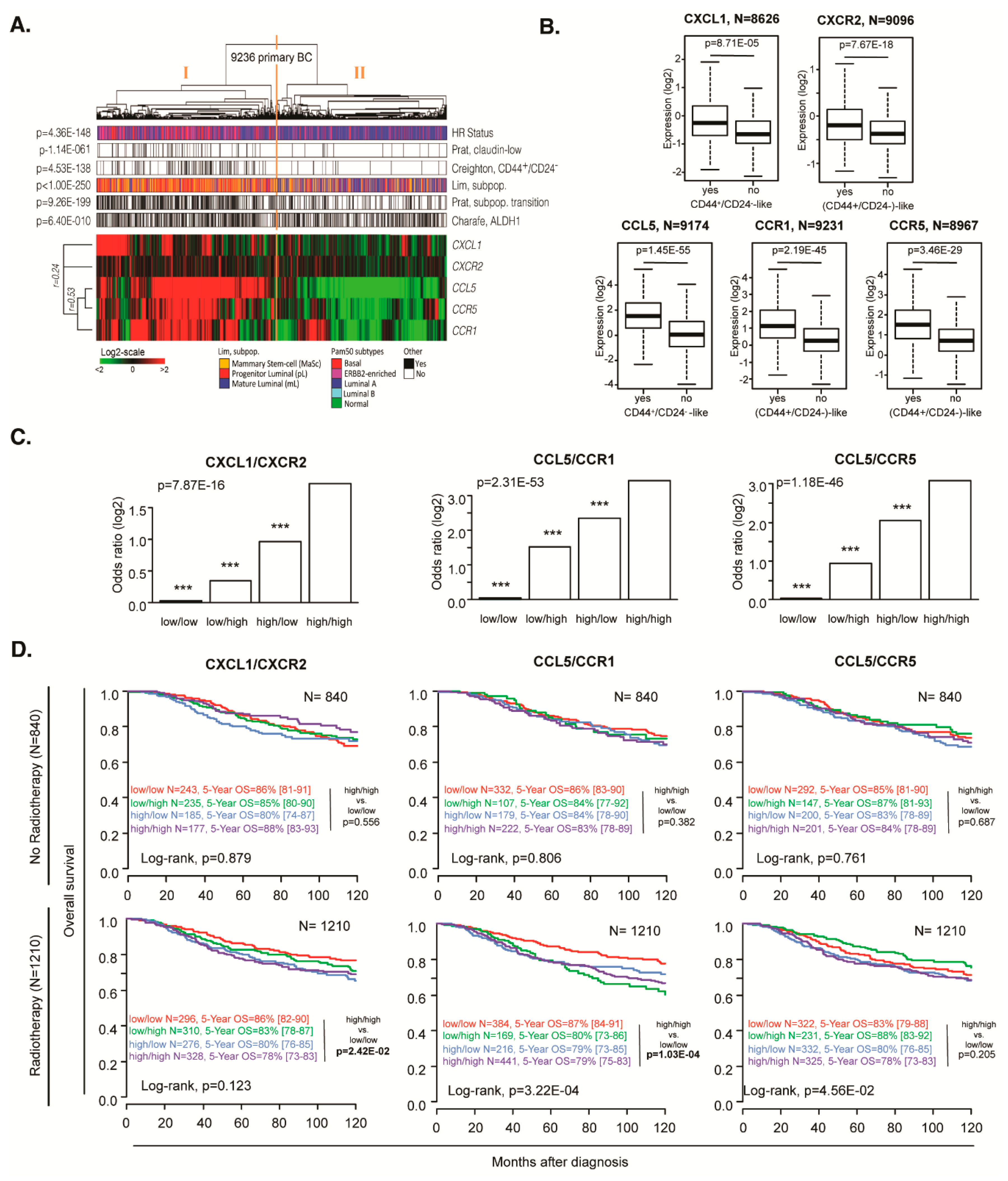 Preprints 98374 g006