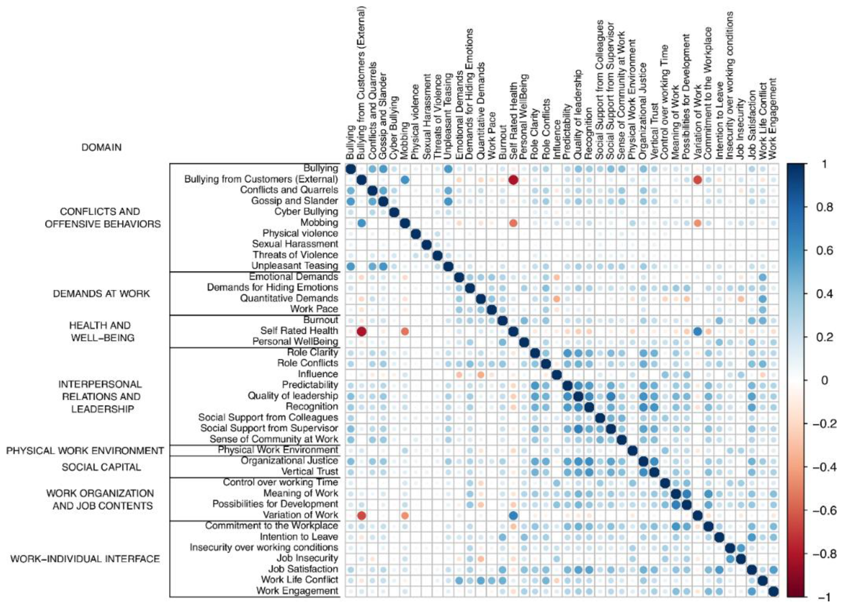 Preprints 120867 g001