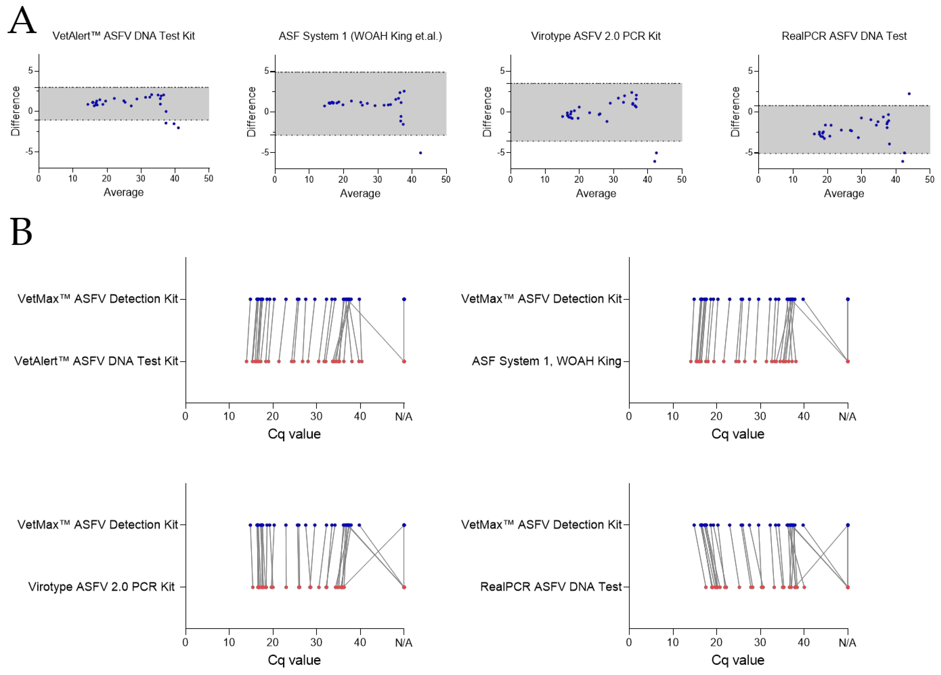 Preprints 105885 g003