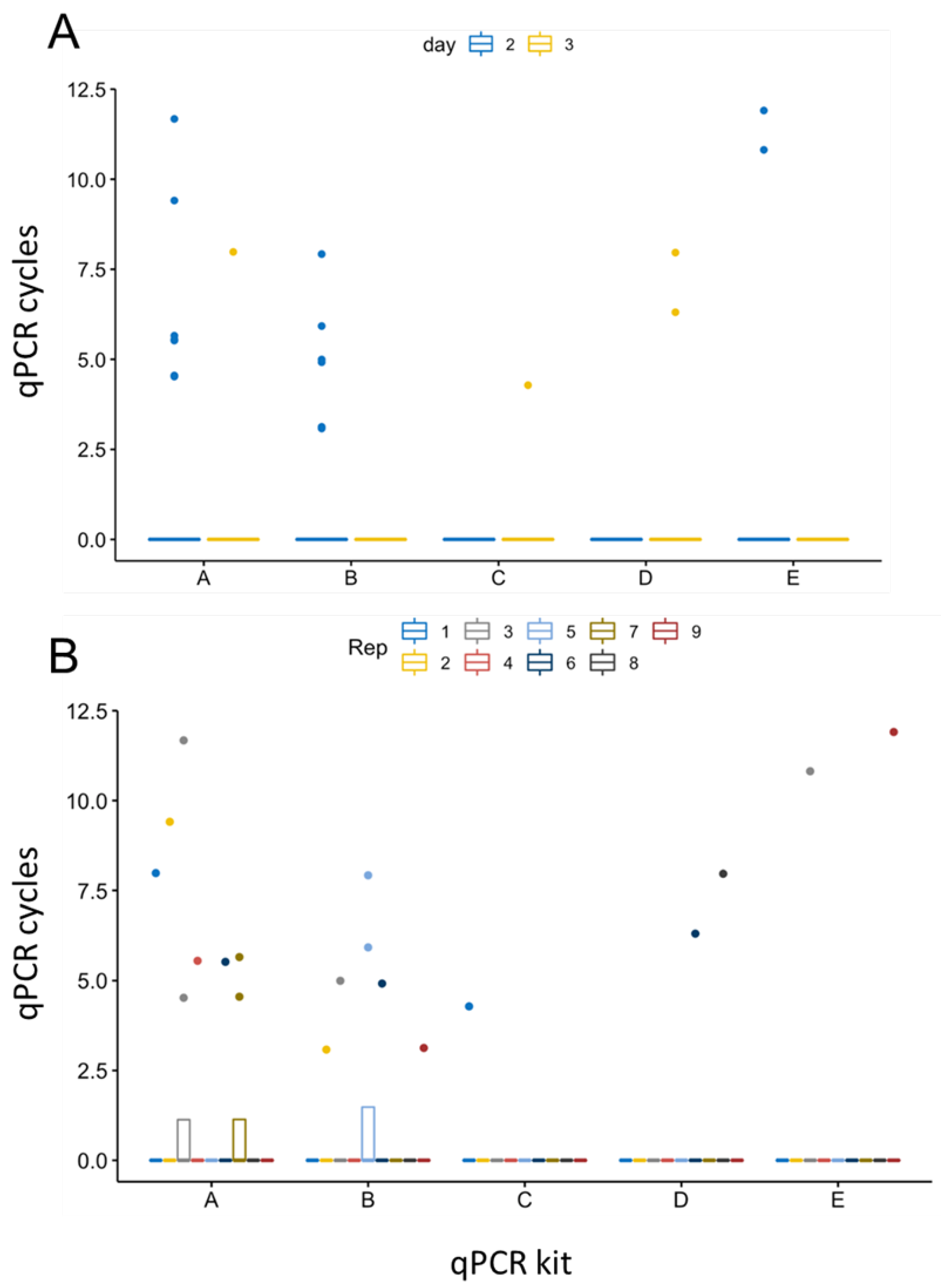 Preprints 105885 g004