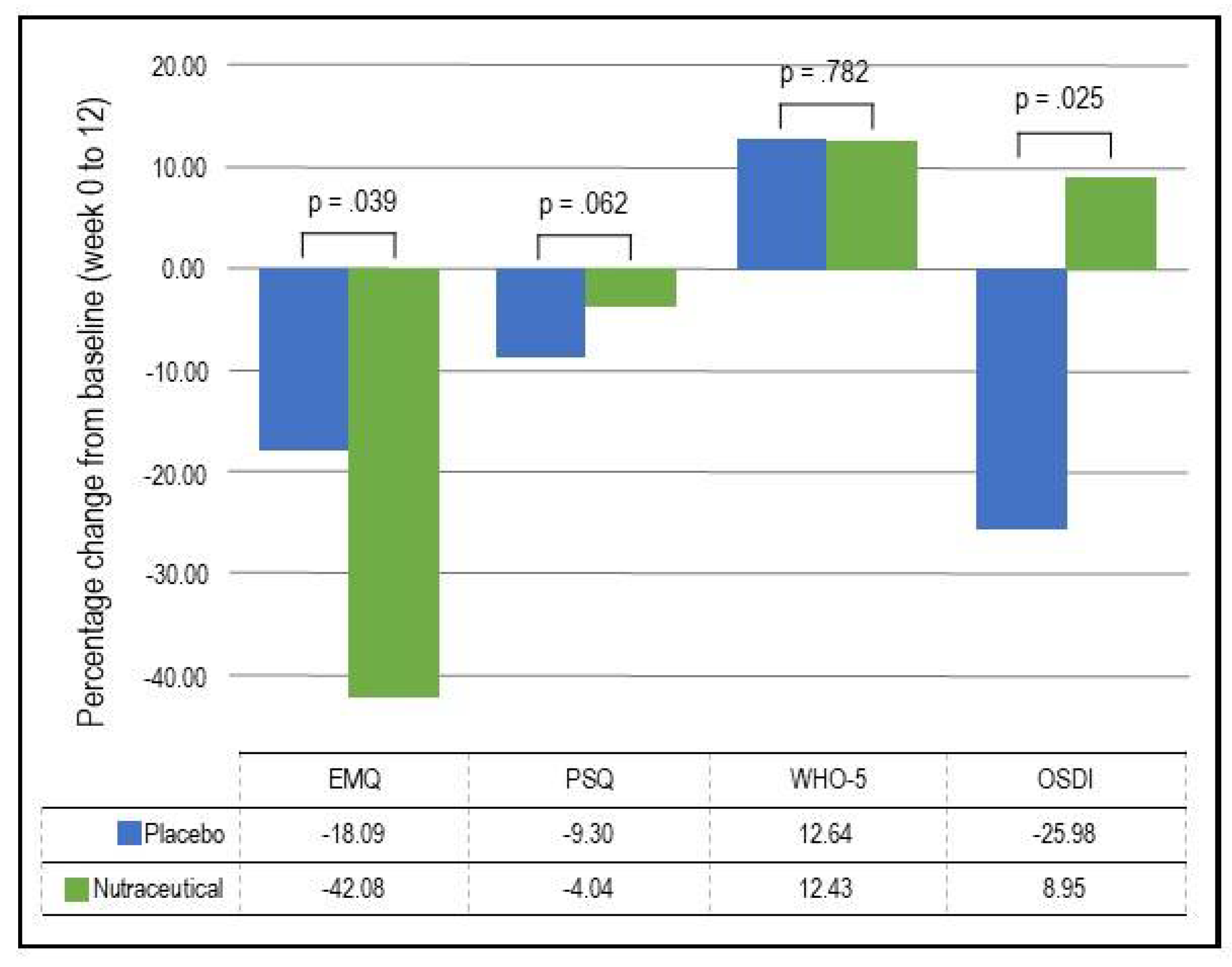 Preprints 106146 g003