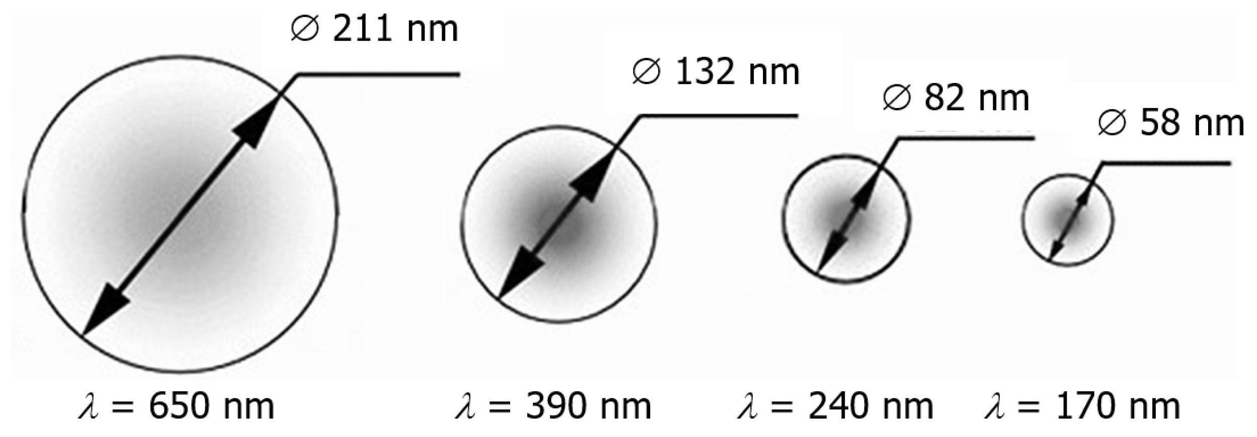 Preprints 84324 g003