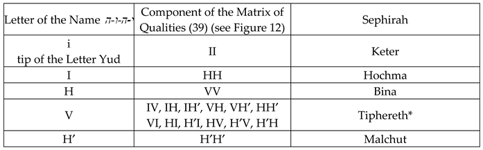 Preprints 84324 i024