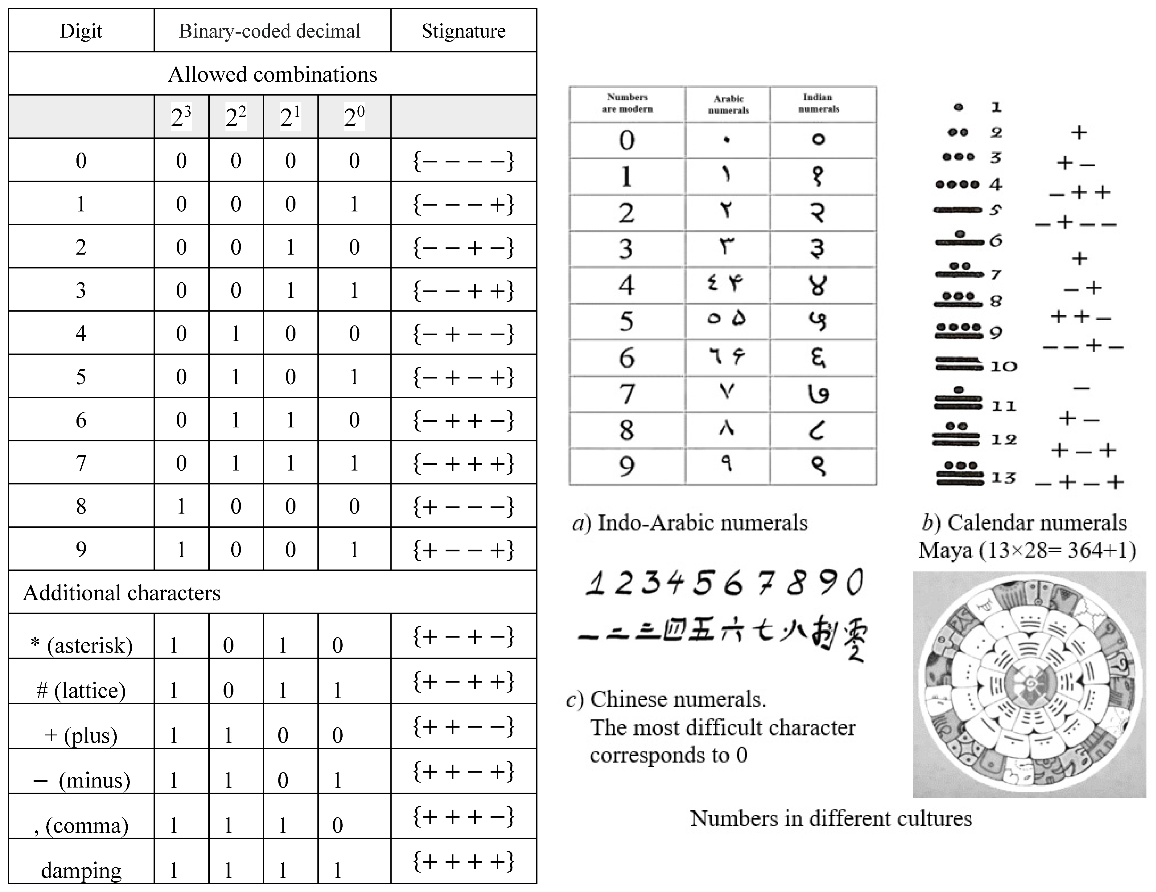 Preprints 84324 t002