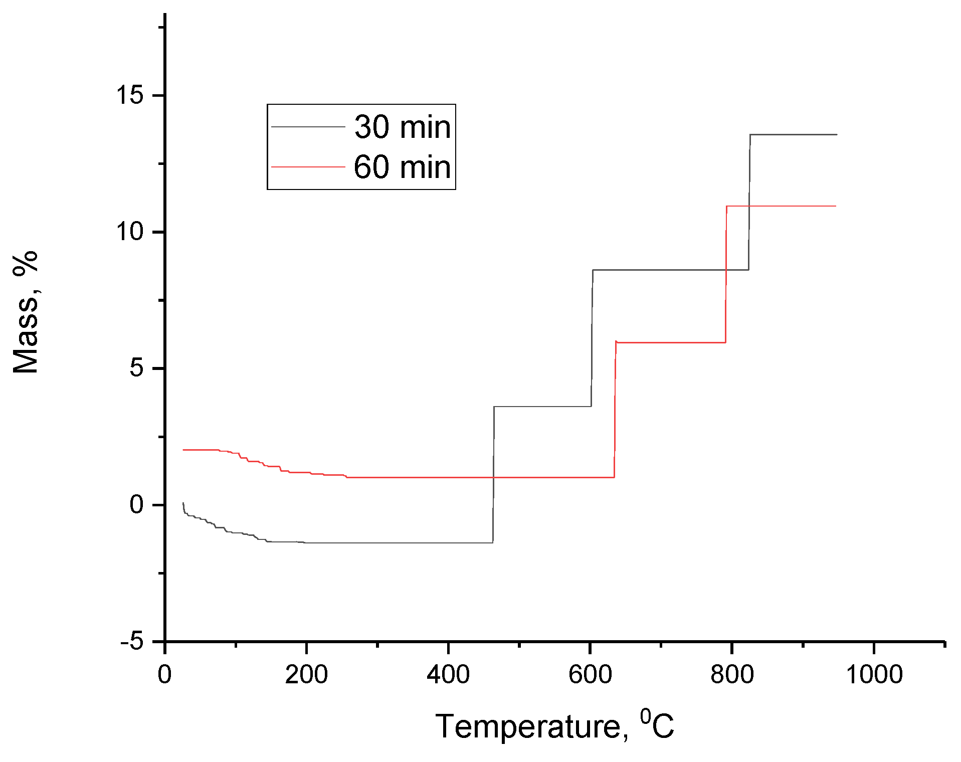 Preprints 120239 g009