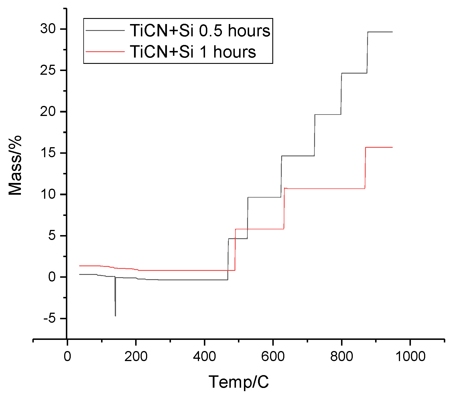 Preprints 120239 g010