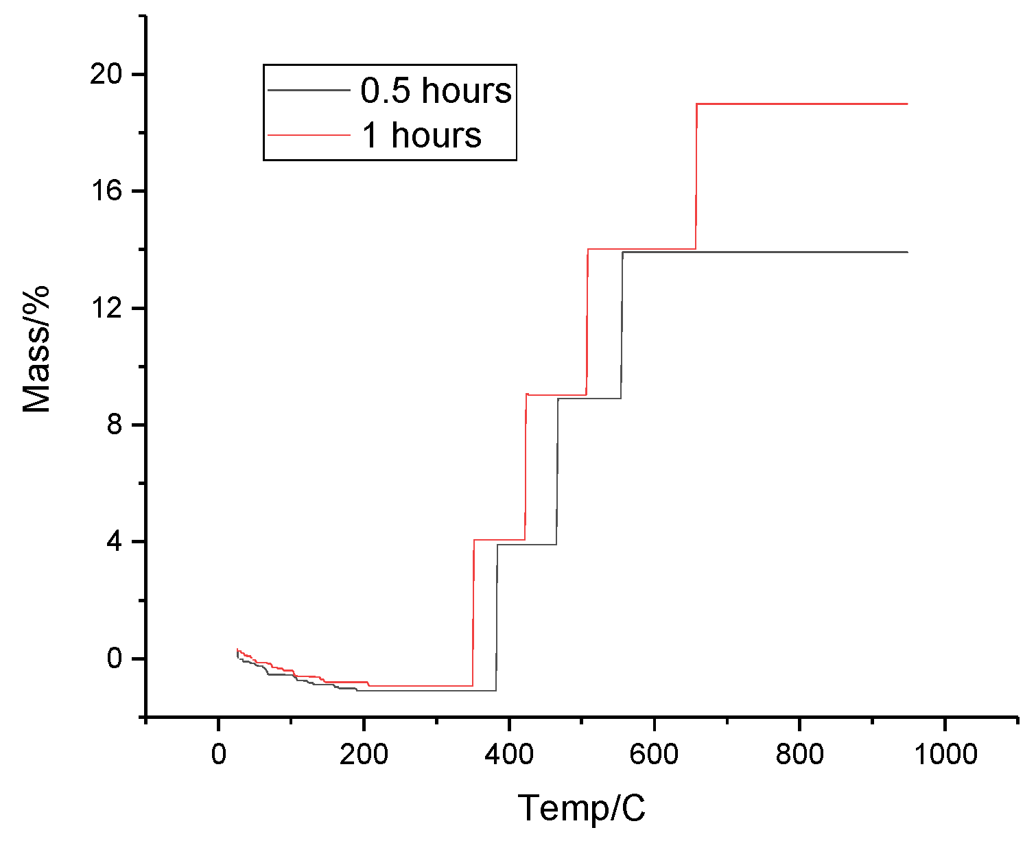 Preprints 120239 g011