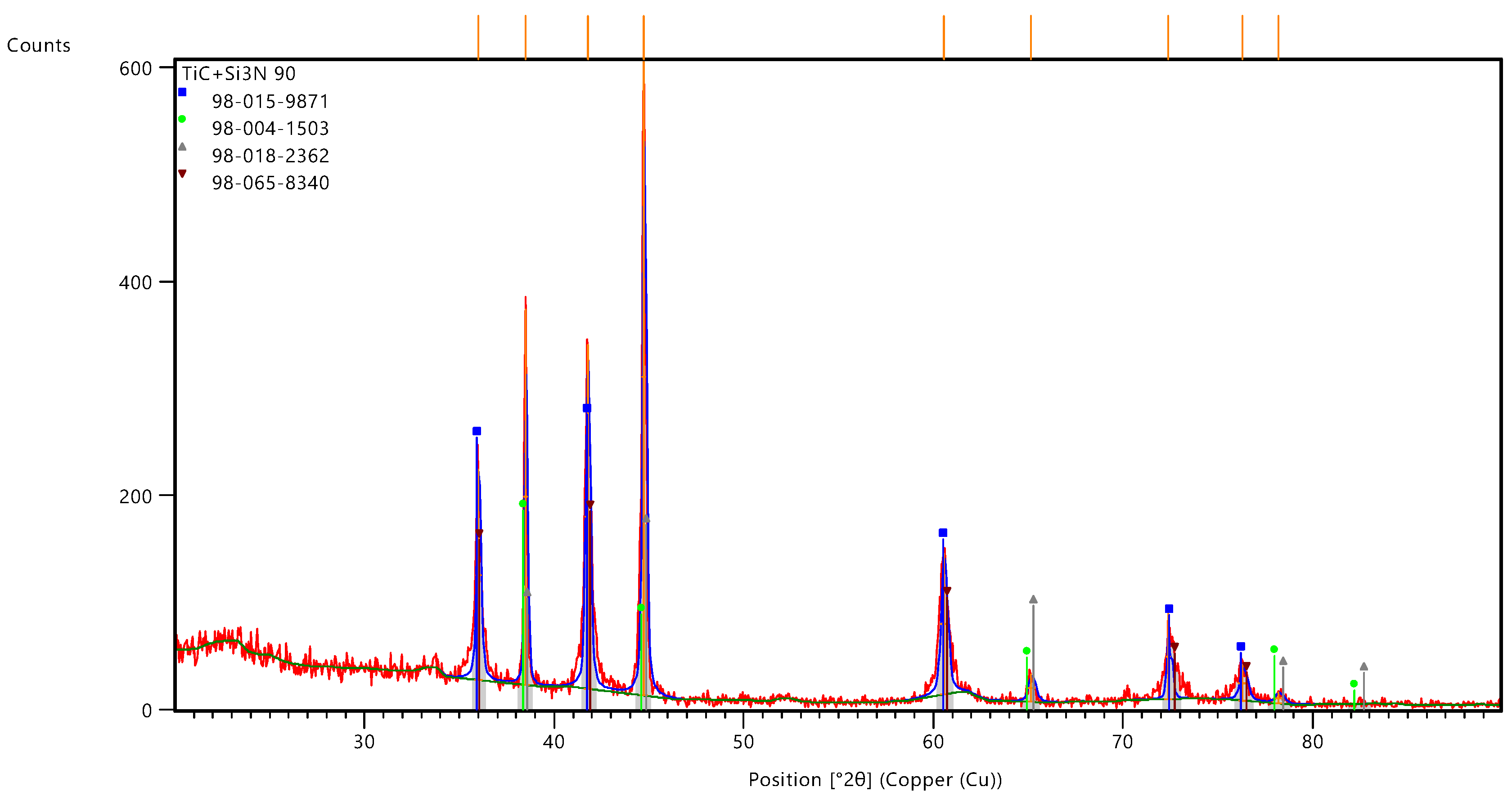 Preprints 120239 g012