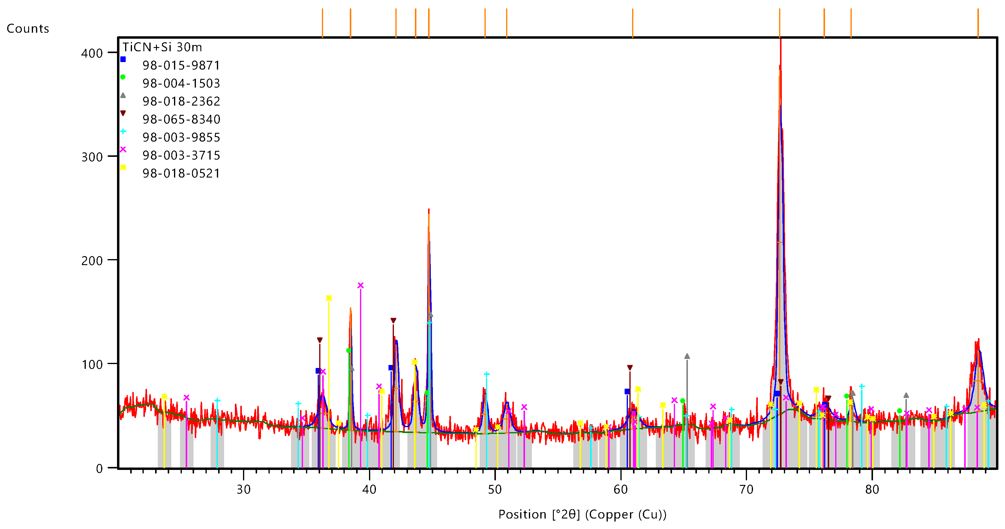 Preprints 120239 g013