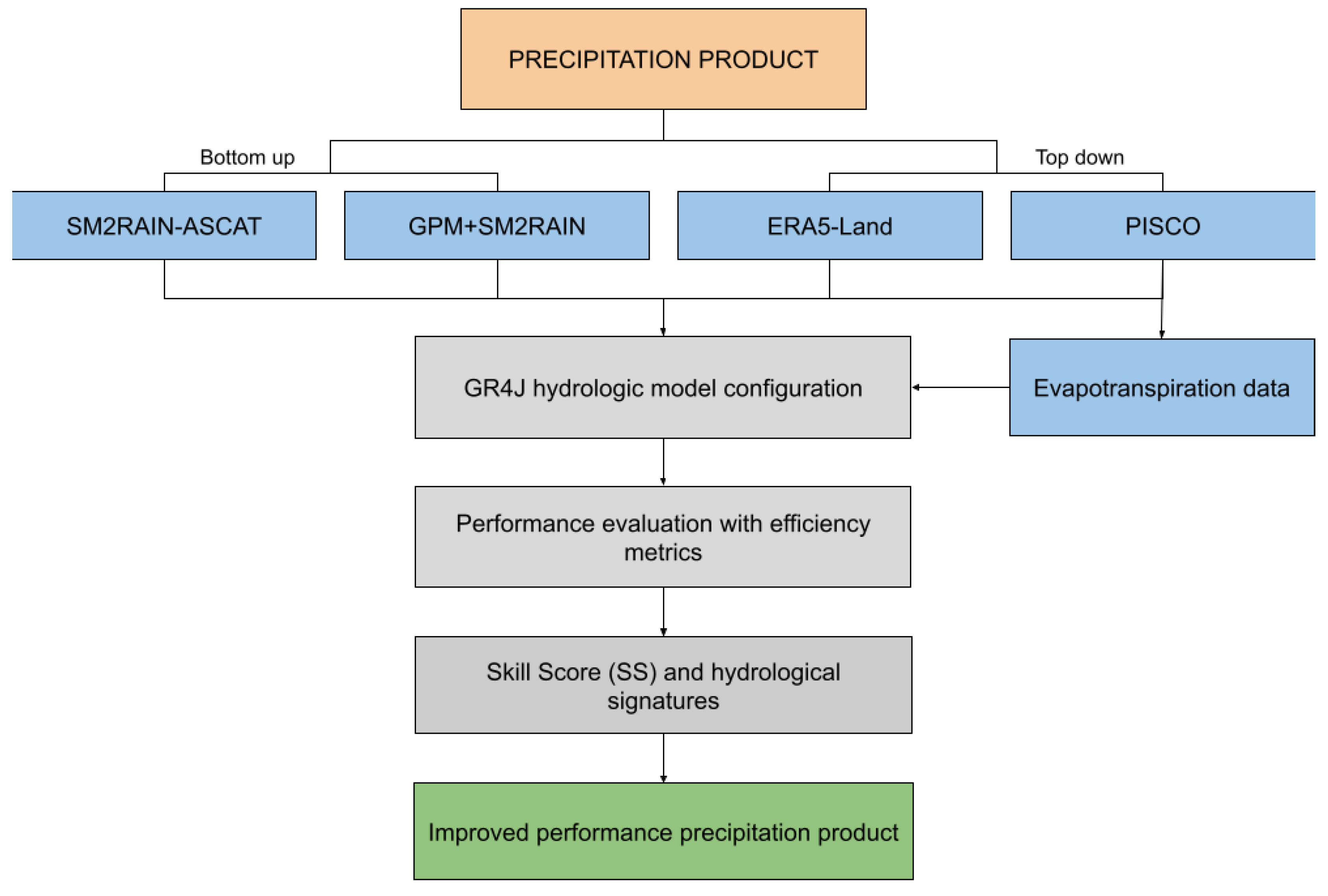 Preprints 86884 g002