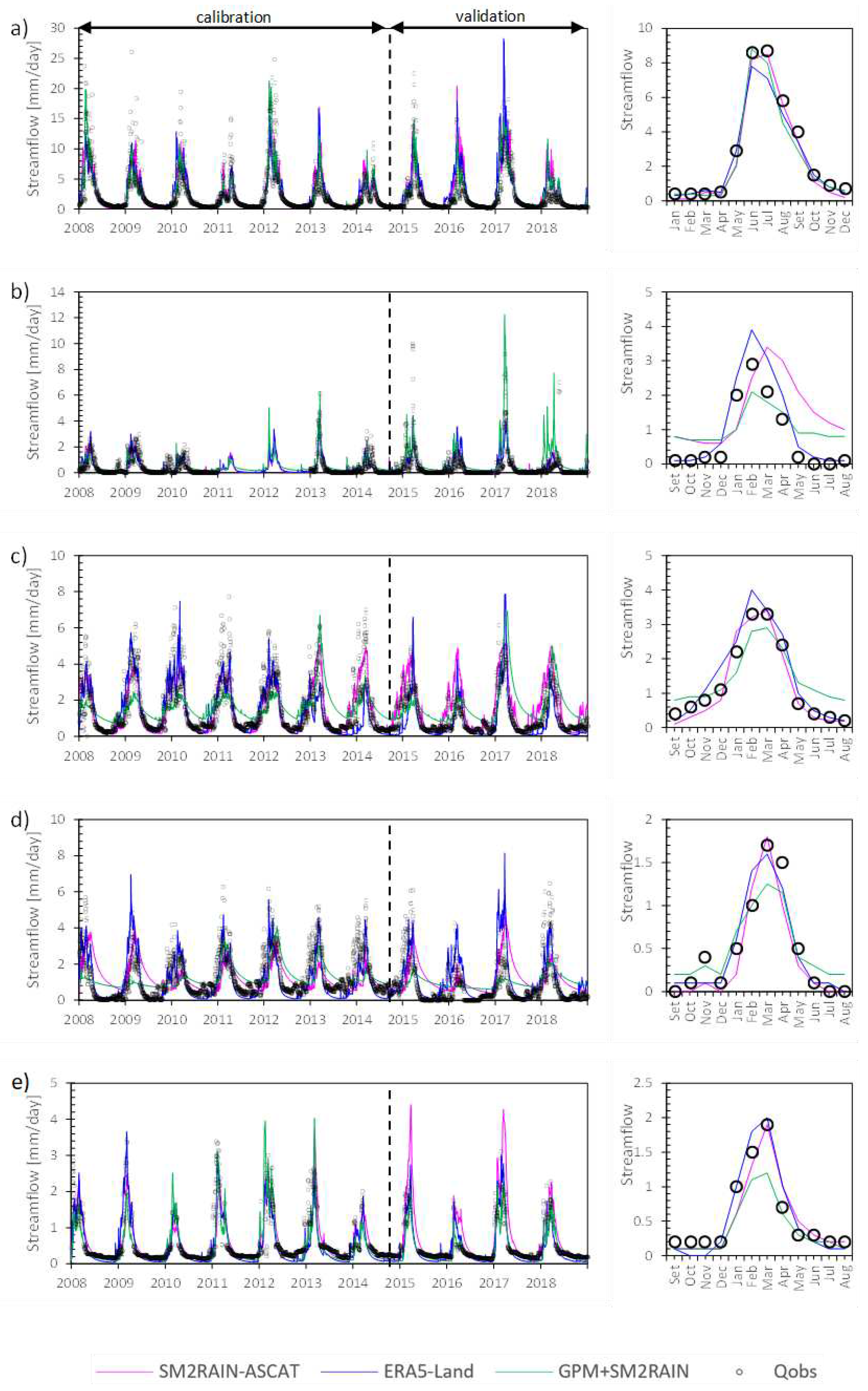 Preprints 86884 g006