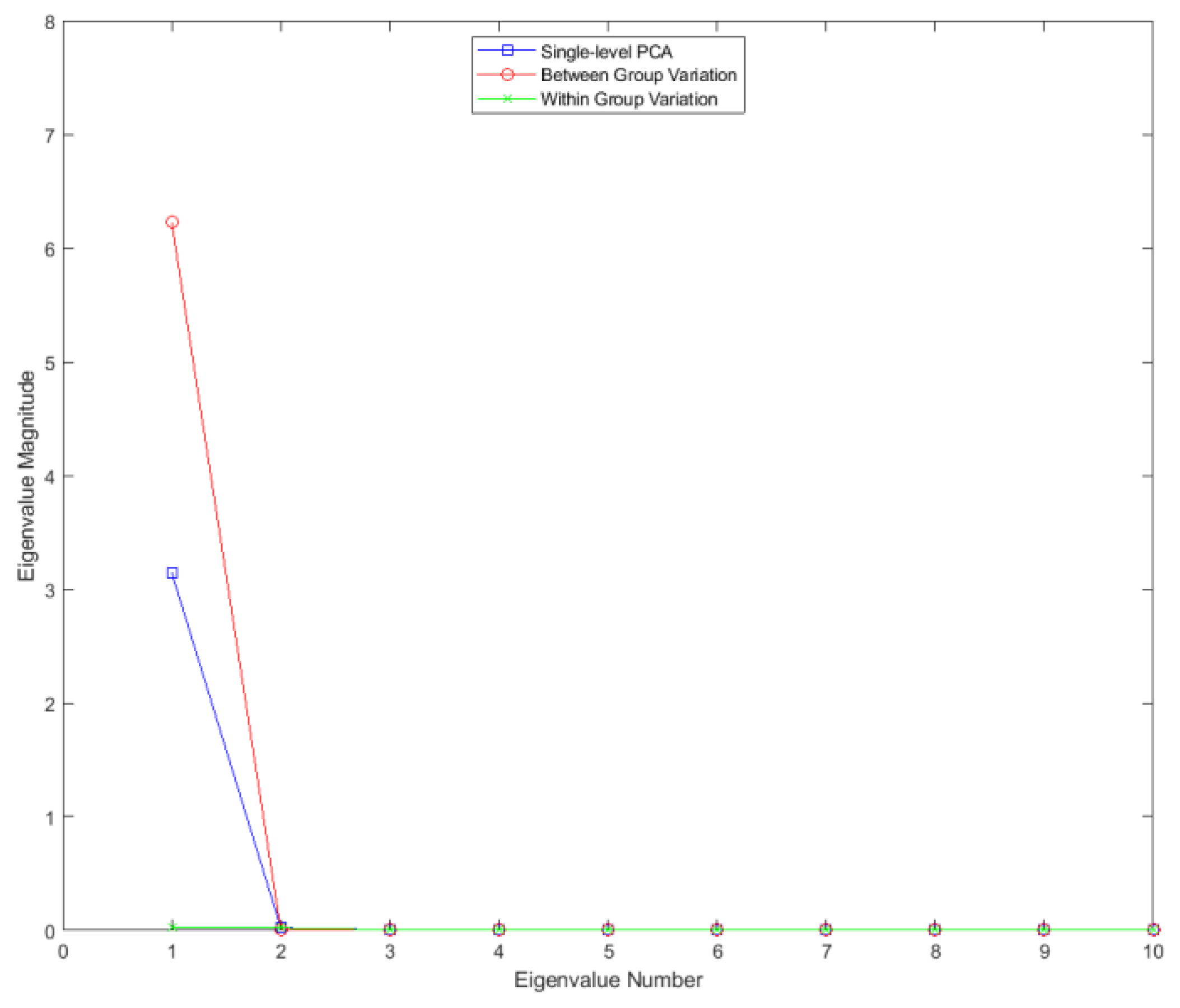 Preprints 68946 g002