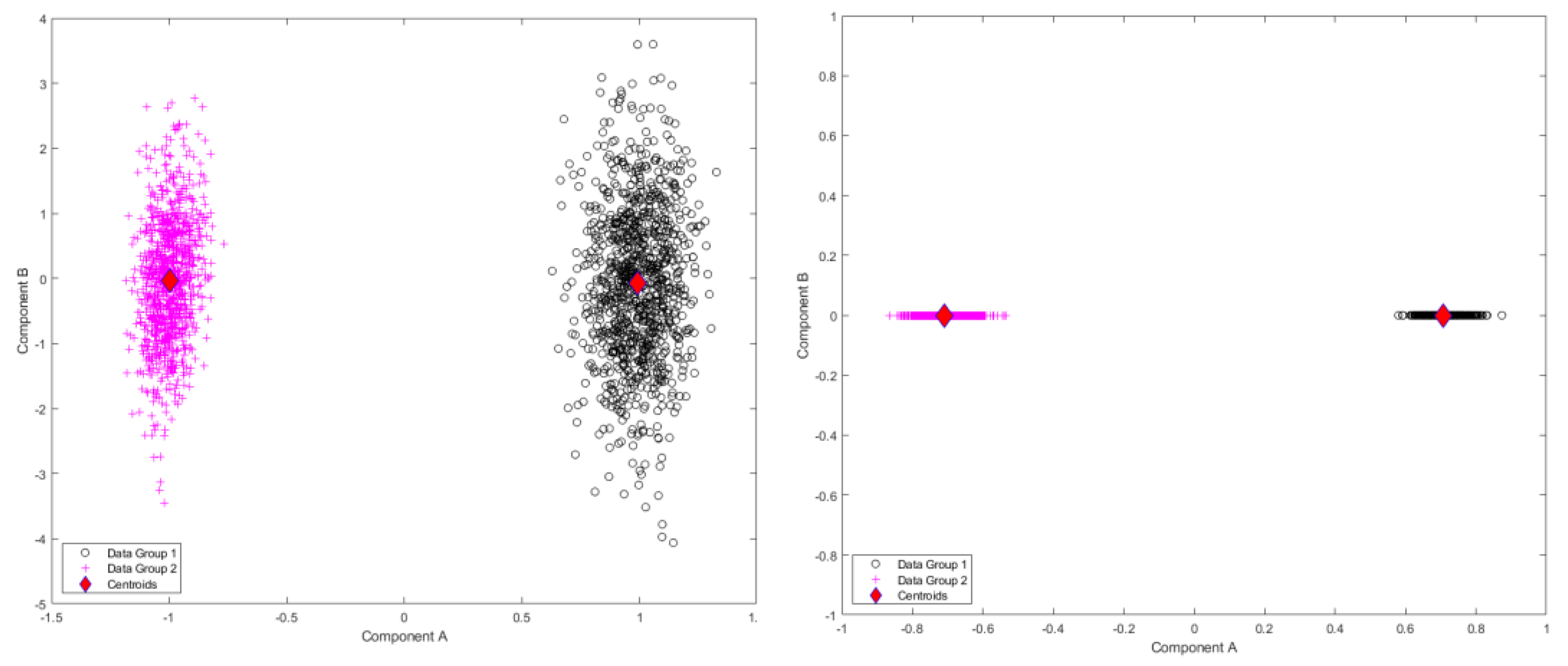 Preprints 68946 g003