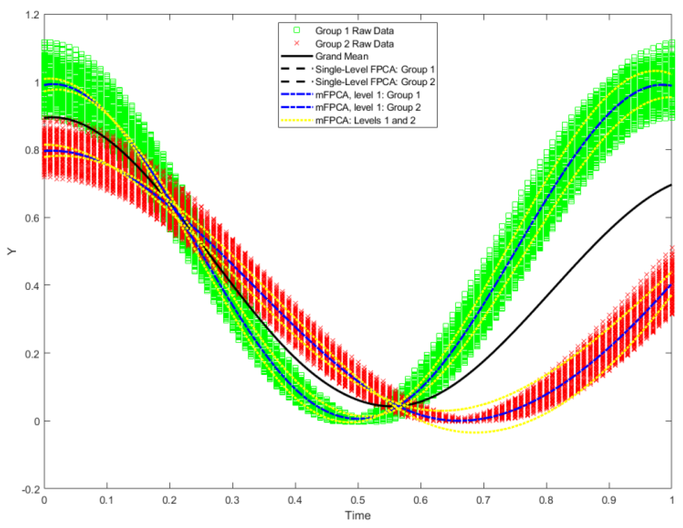 Preprints 68946 g004