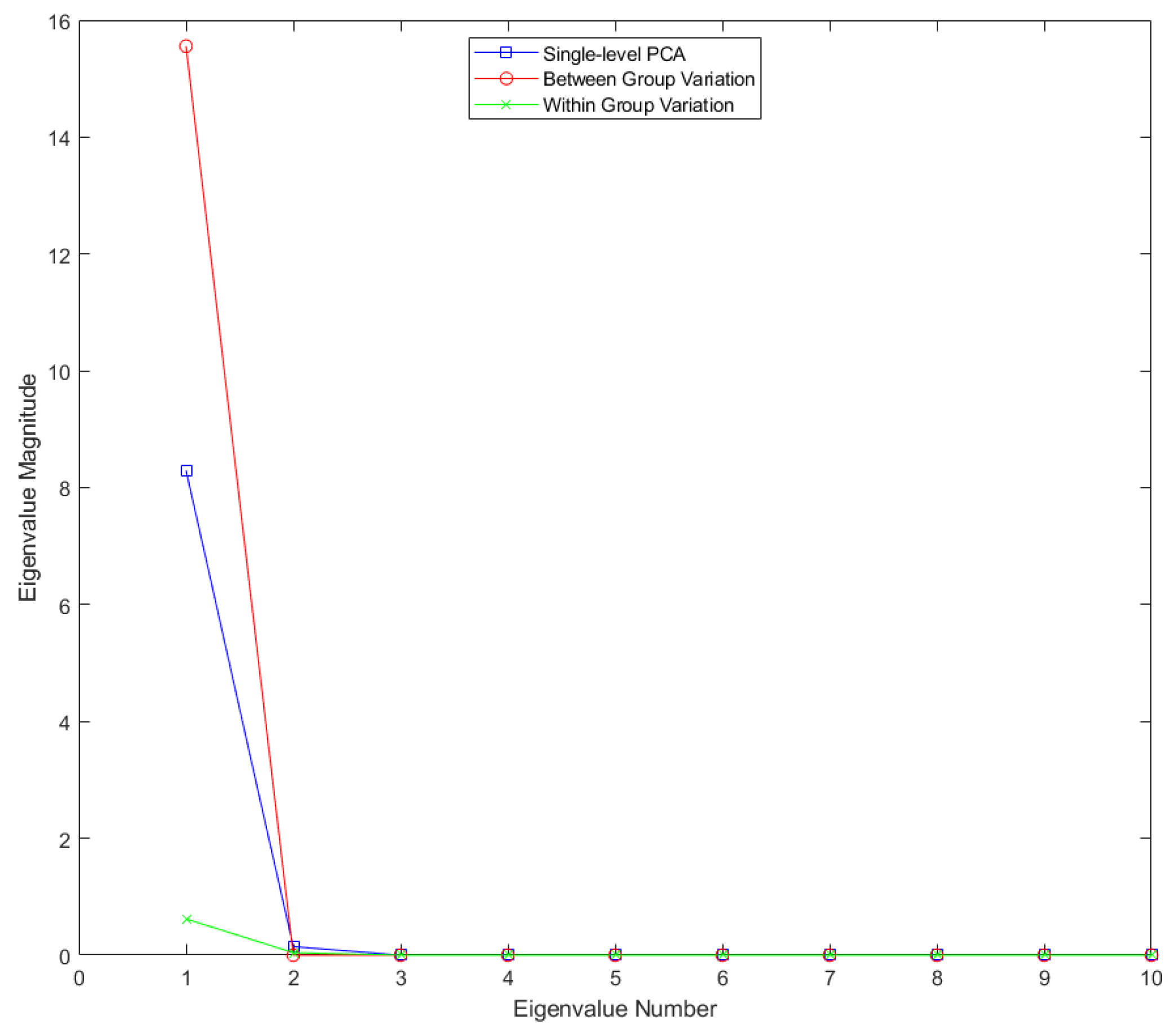 Preprints 68946 g005