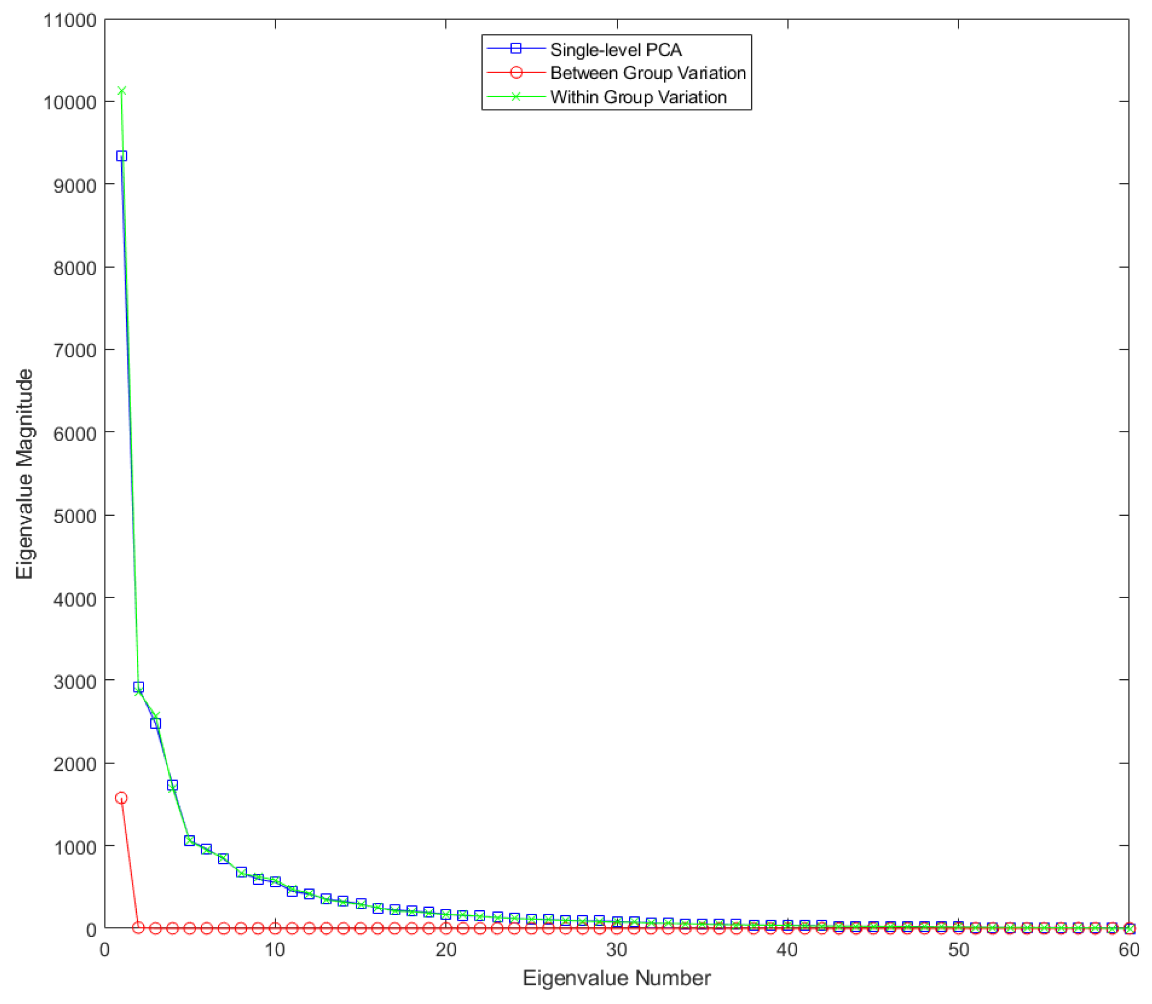 Preprints 68946 g008