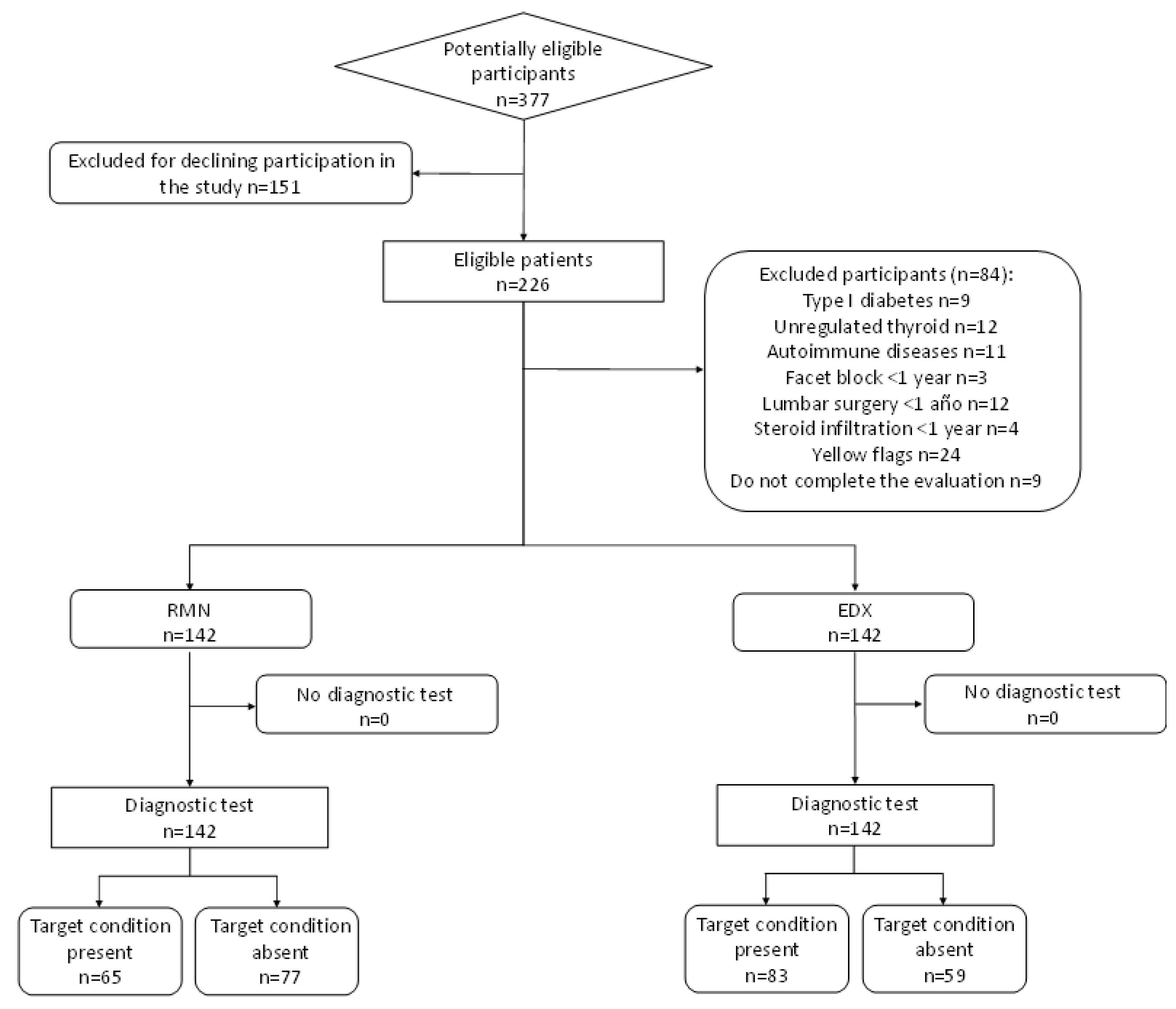 Preprints 105393 g001