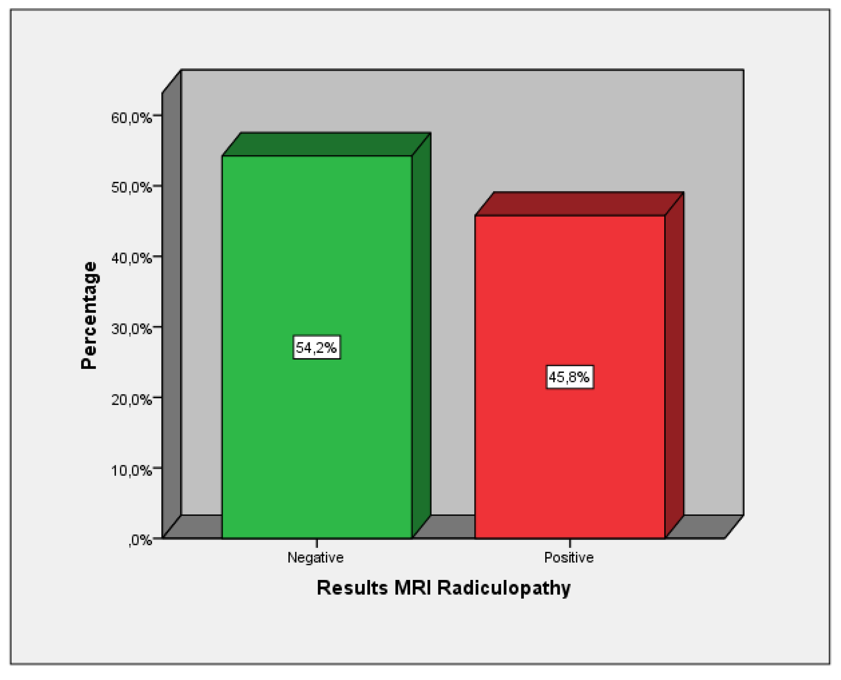 Preprints 105393 g003