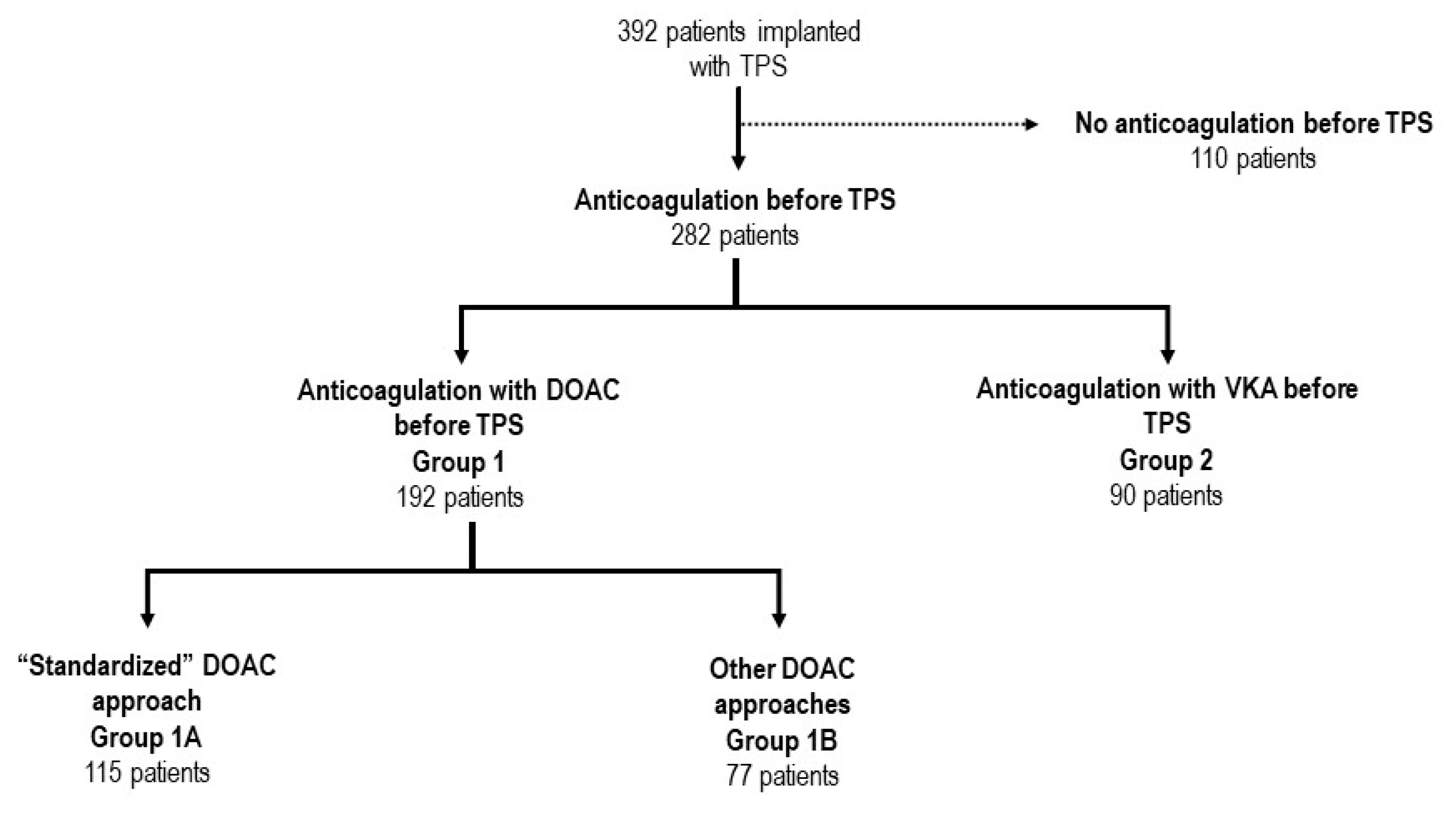 Preprints 78167 g001