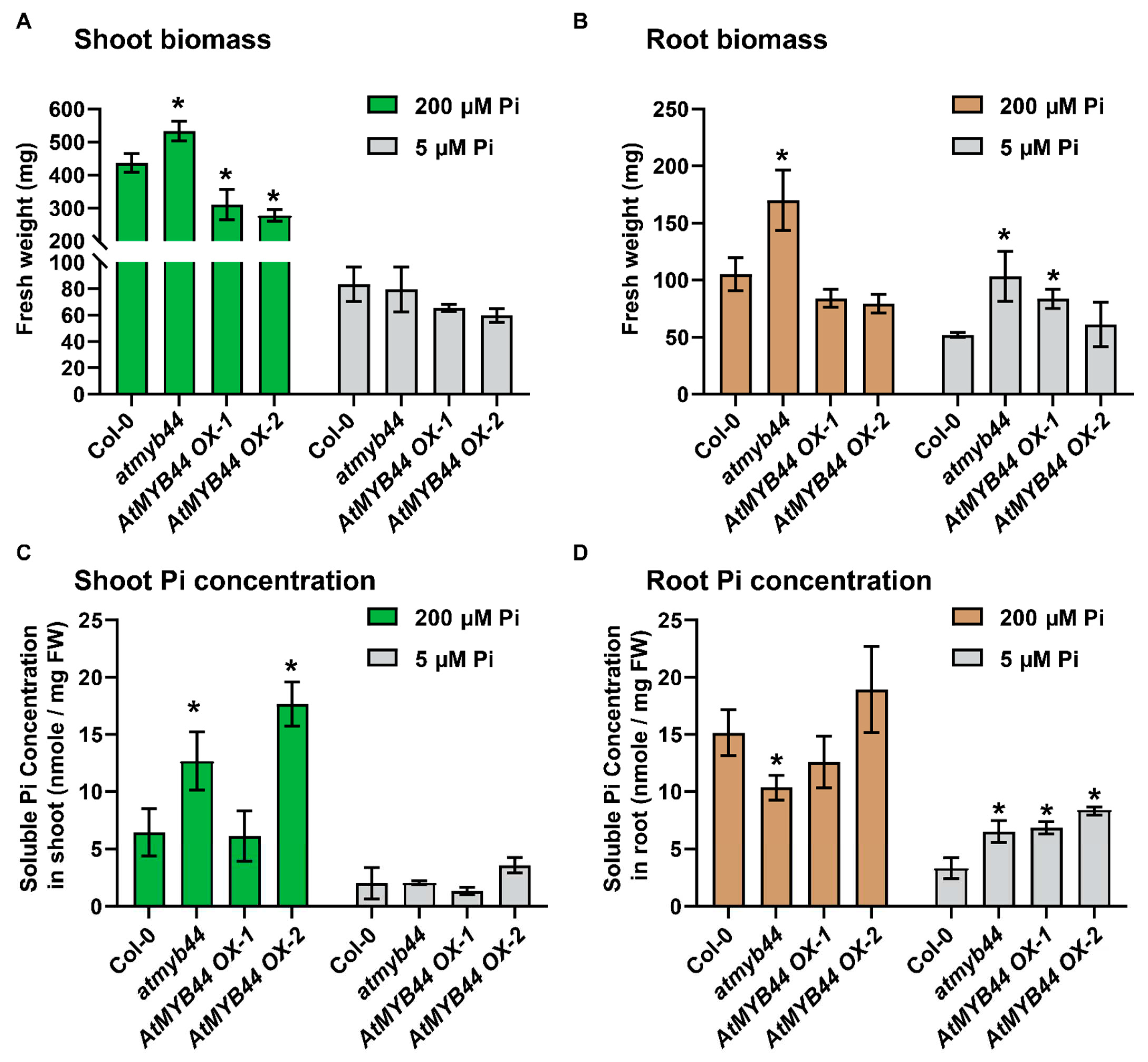 Preprints 82415 g004