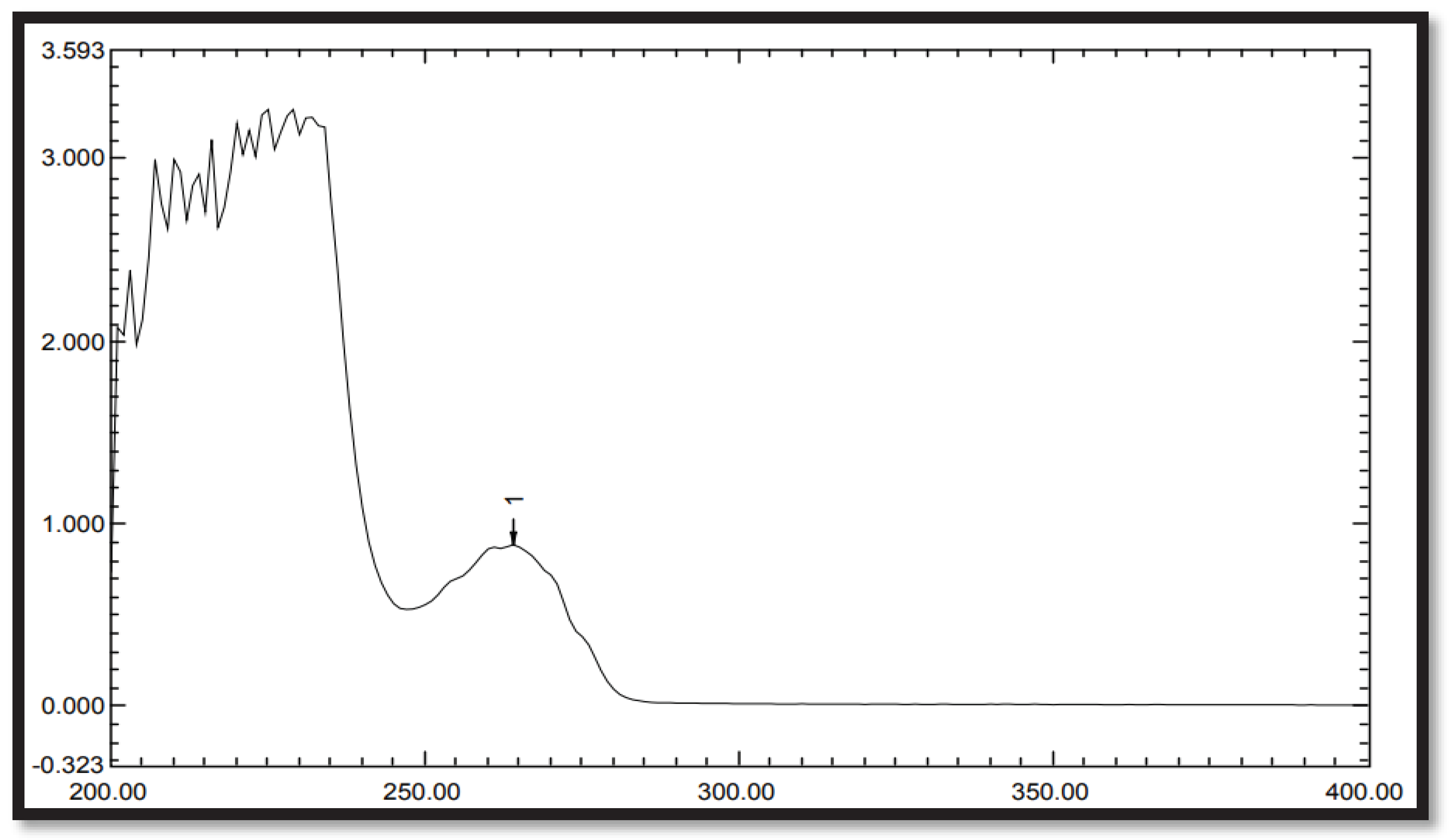 Preprints 103499 g004