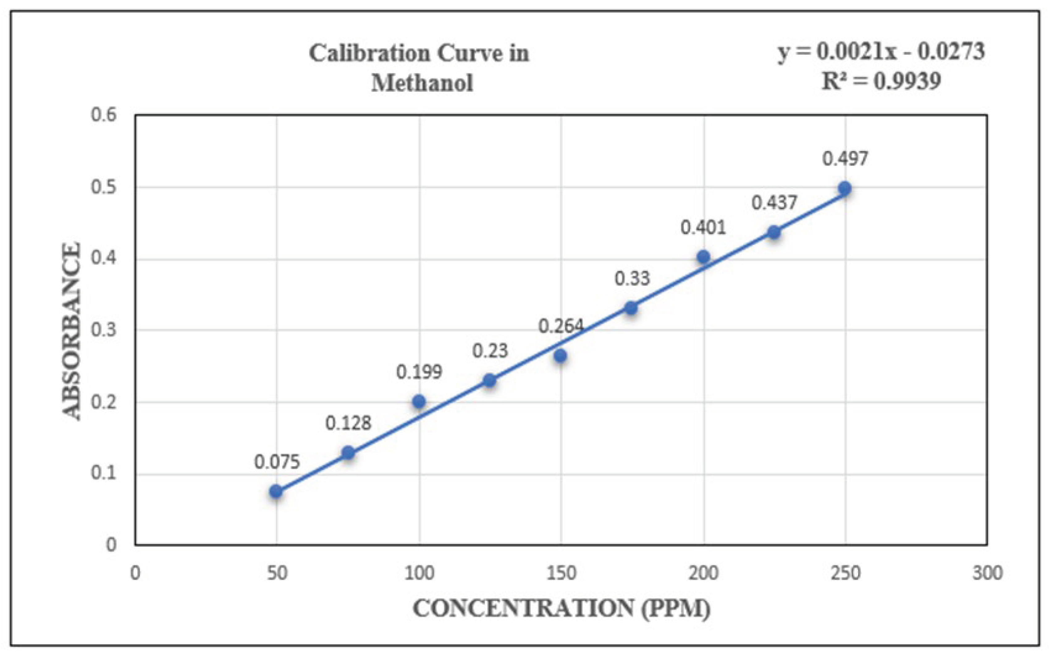 Preprints 103499 g005