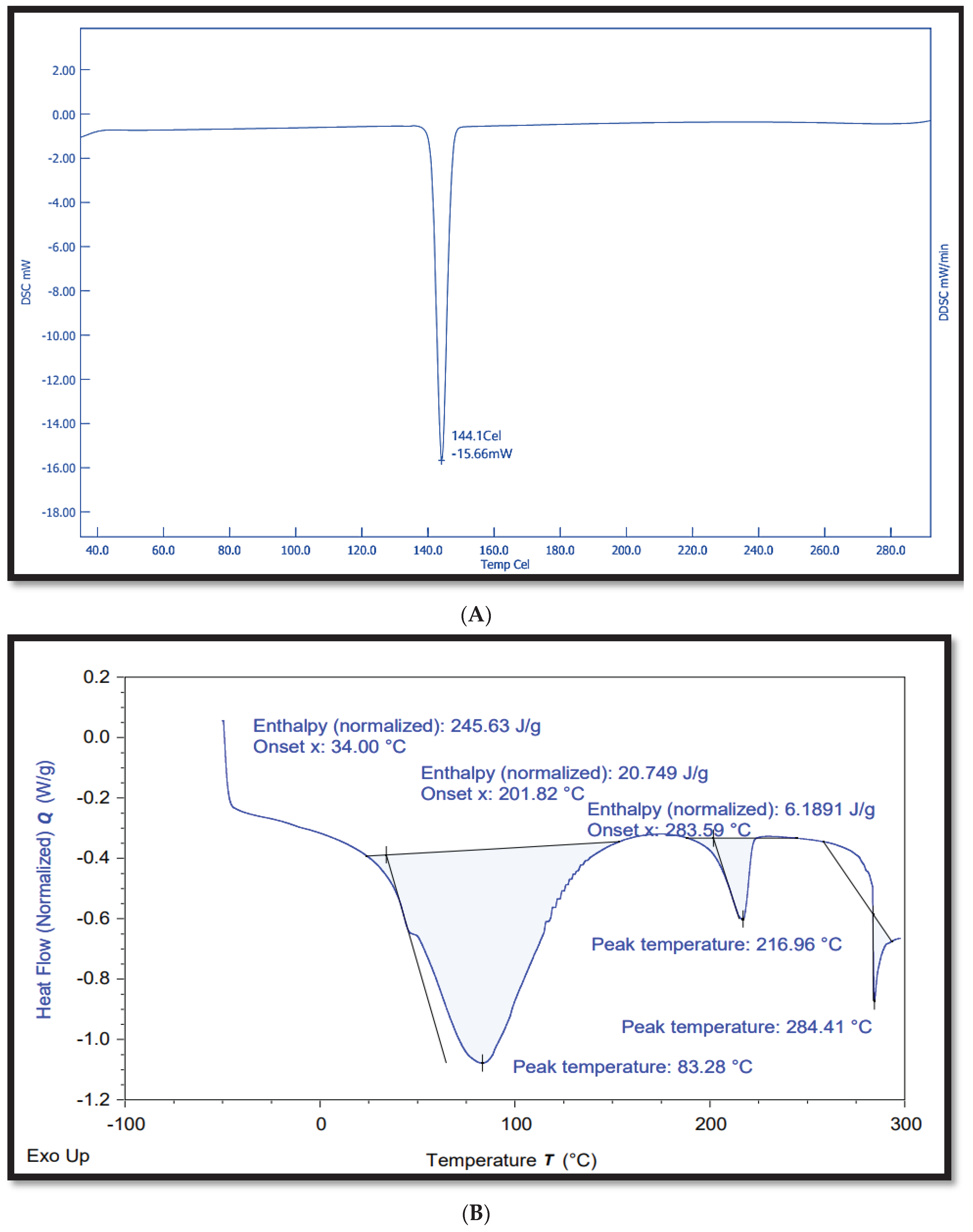 Preprints 103499 g009