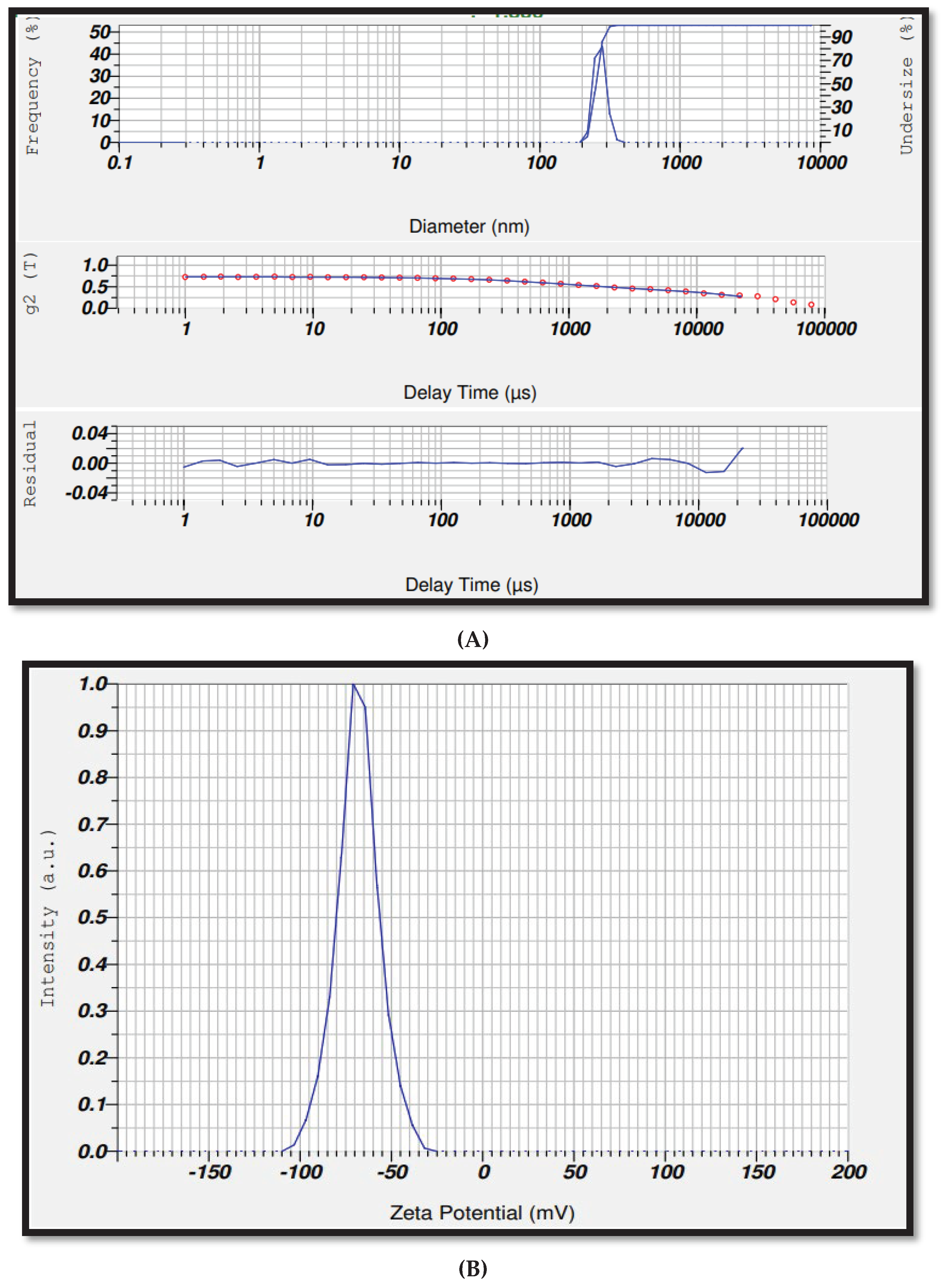 Preprints 103499 g010