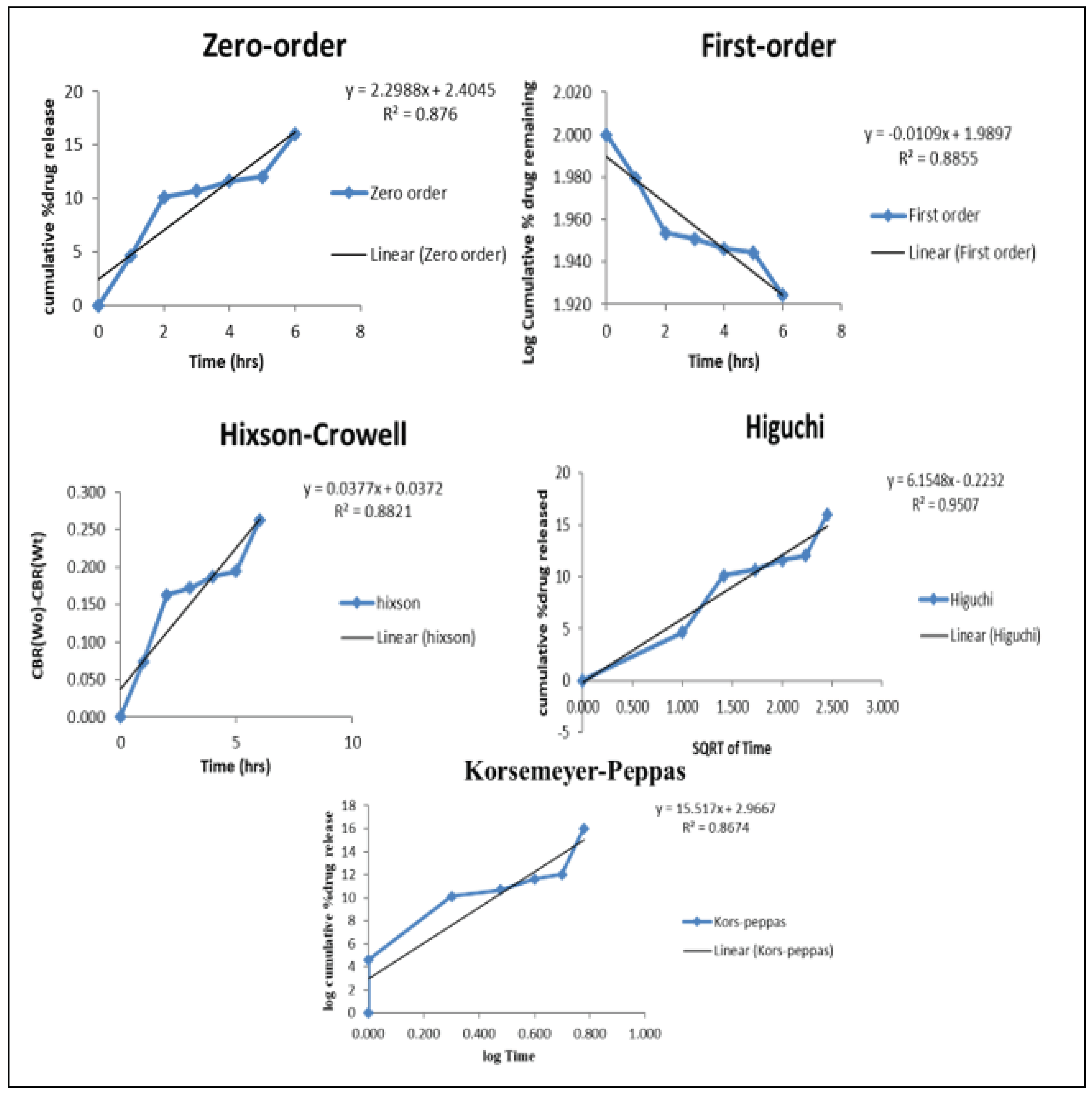 Preprints 103499 g014