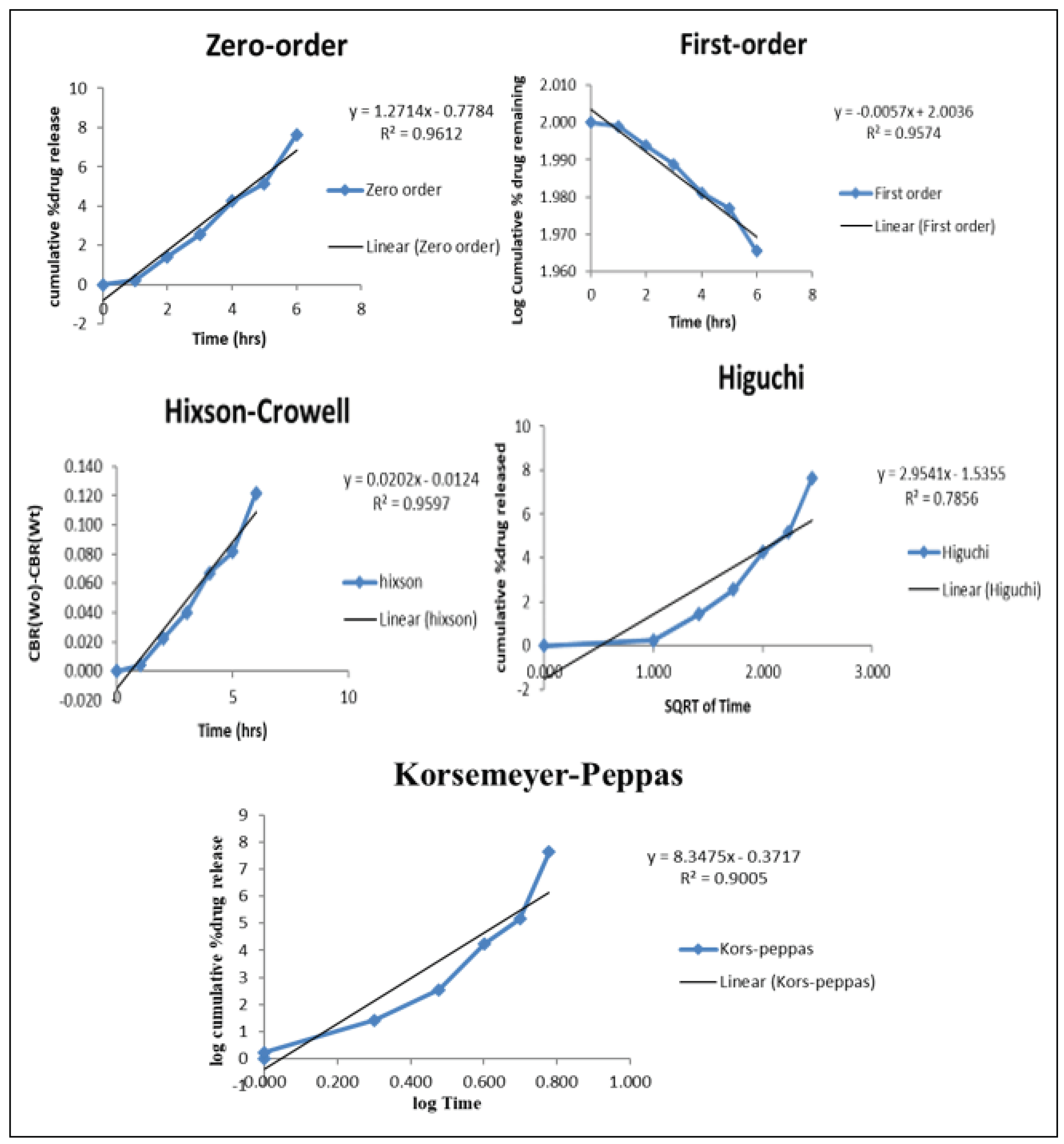 Preprints 103499 g015