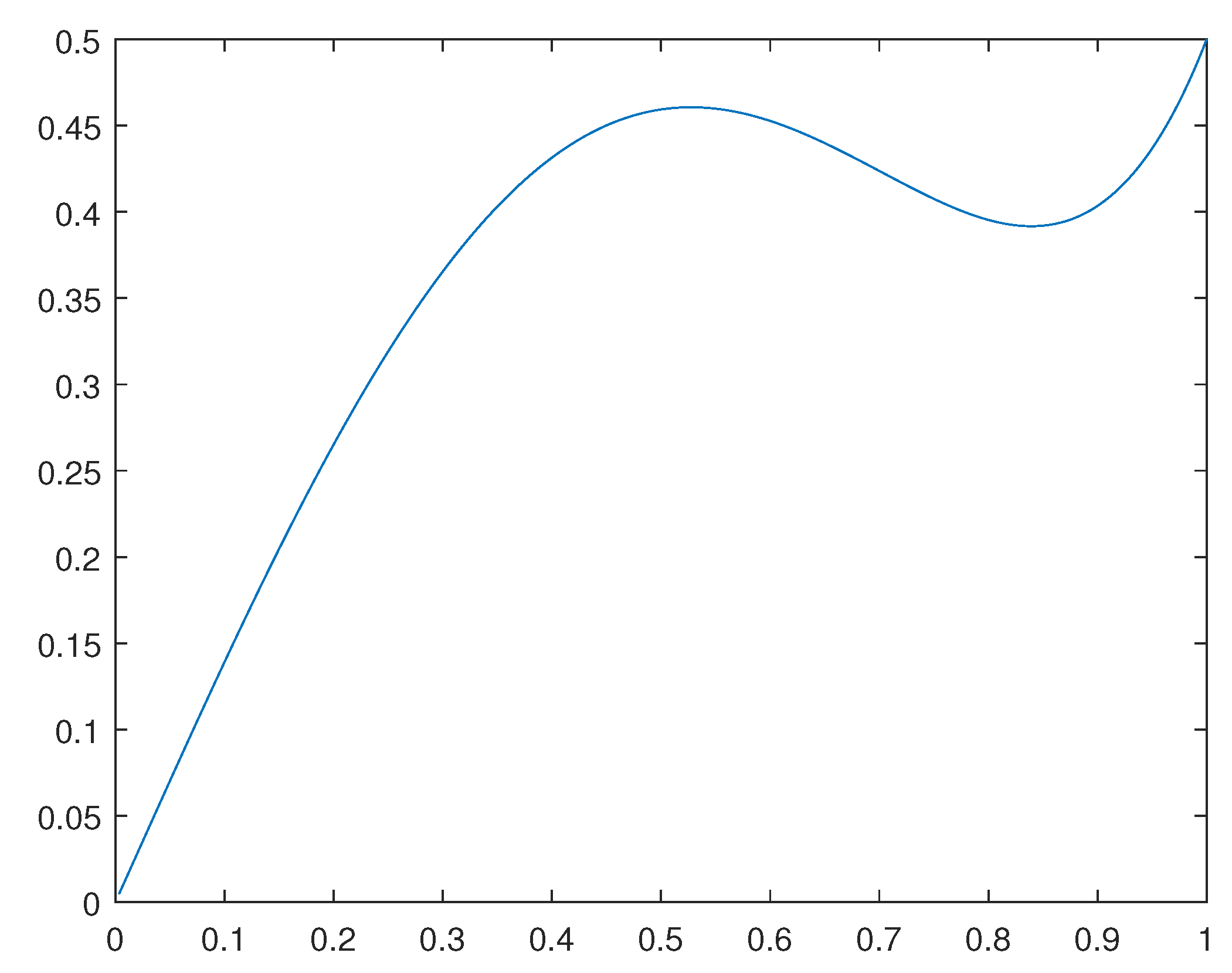 Preprints 81742 g002