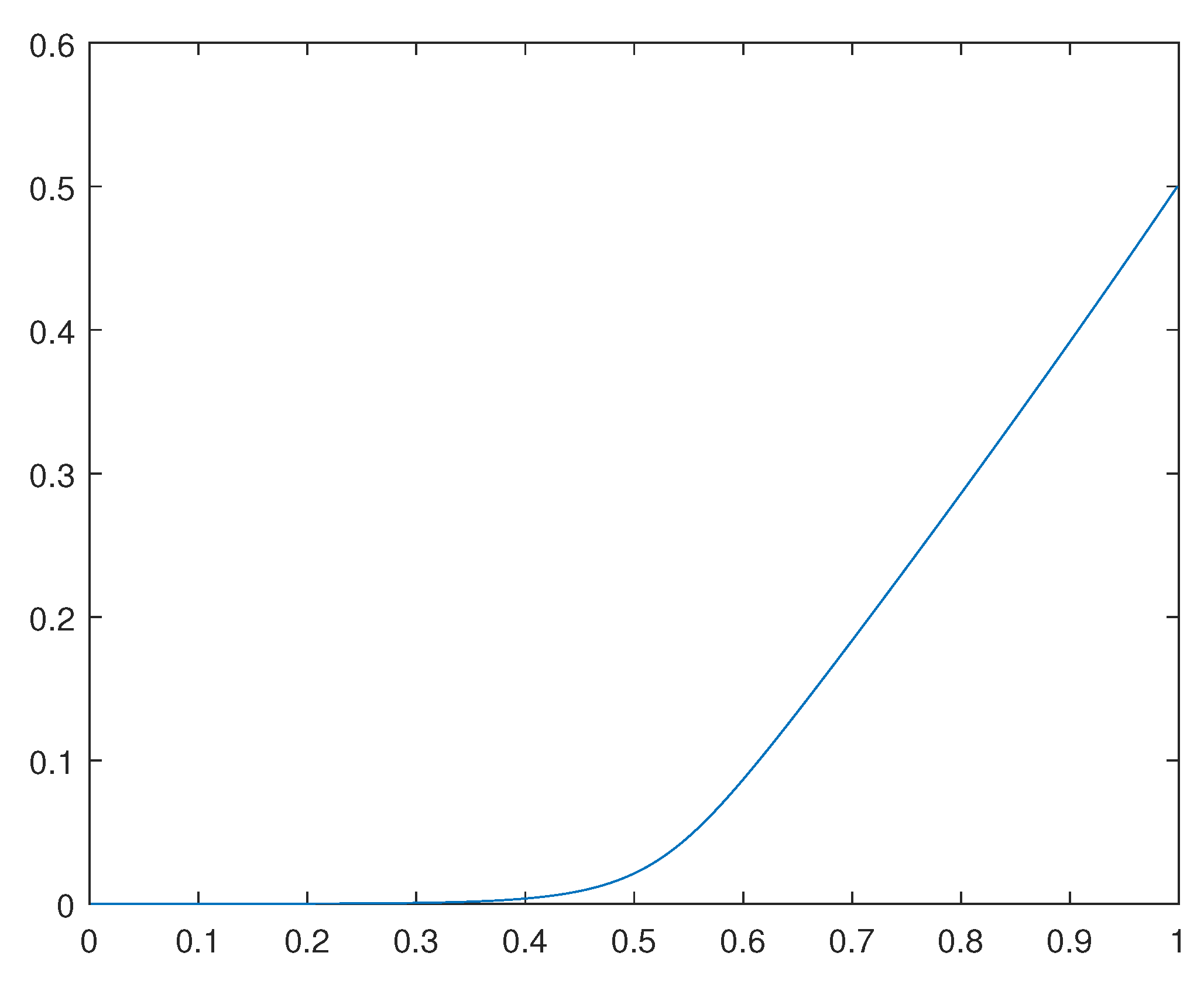 Preprints 81742 g003