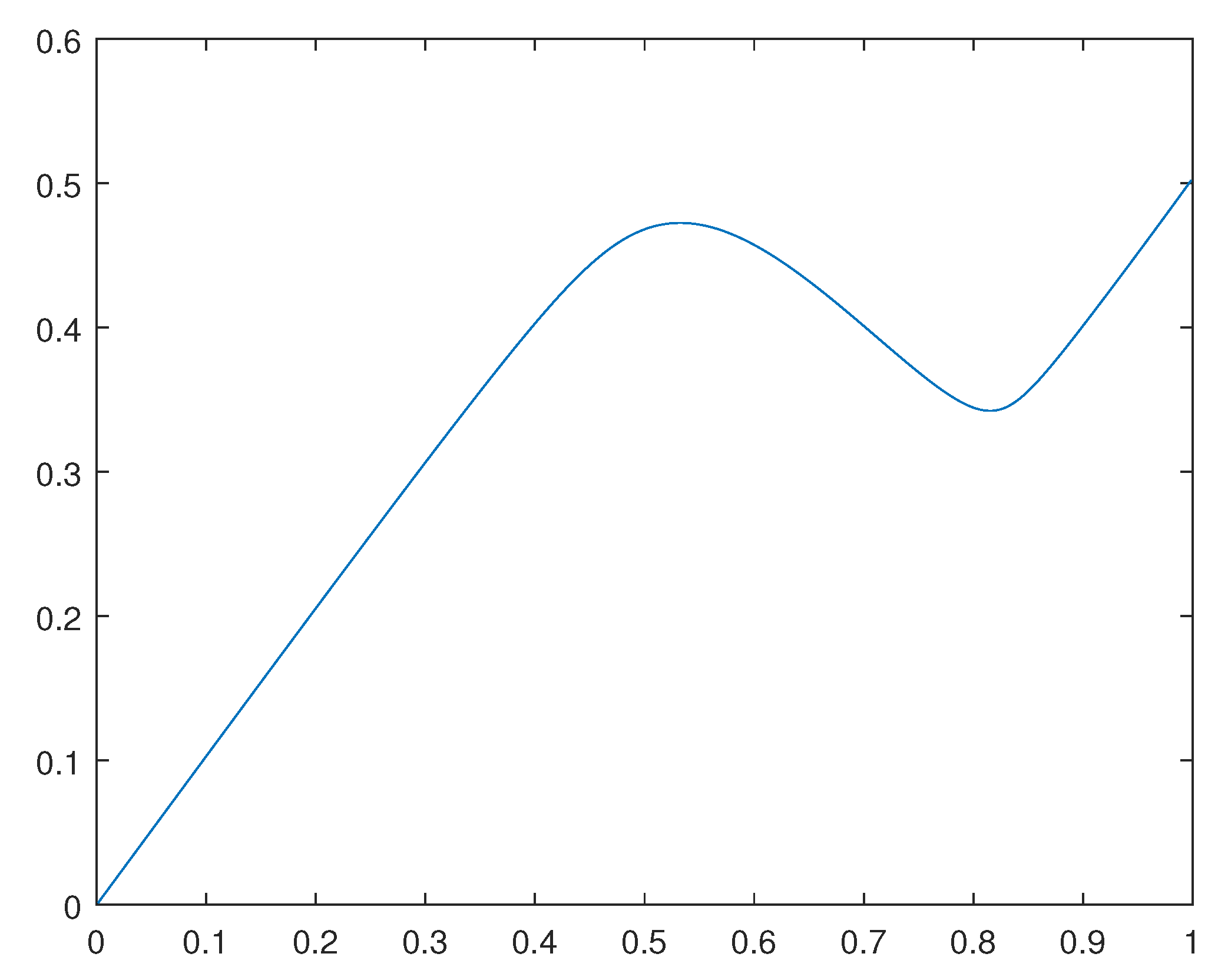 Preprints 81742 g004