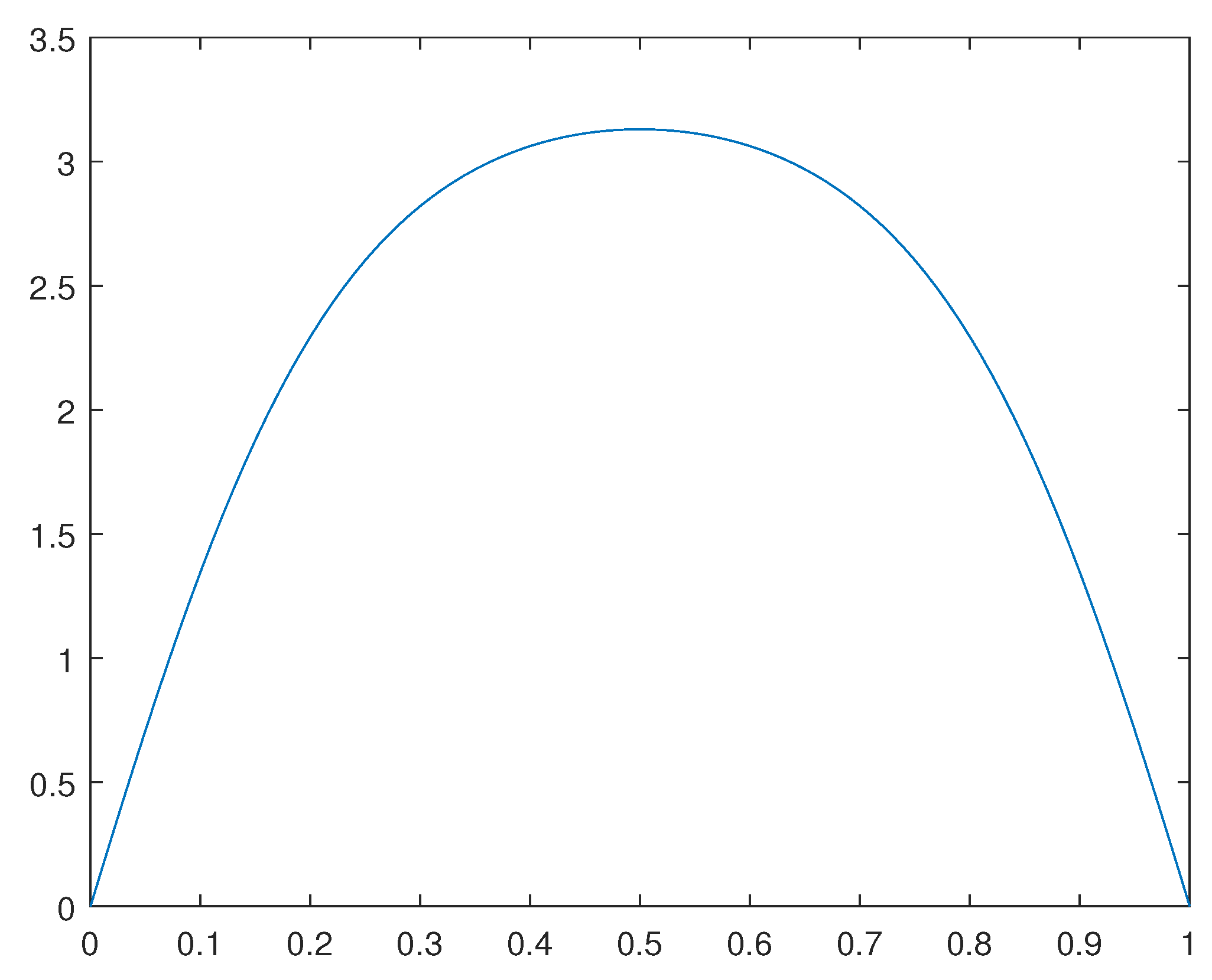 Preprints 81742 g007