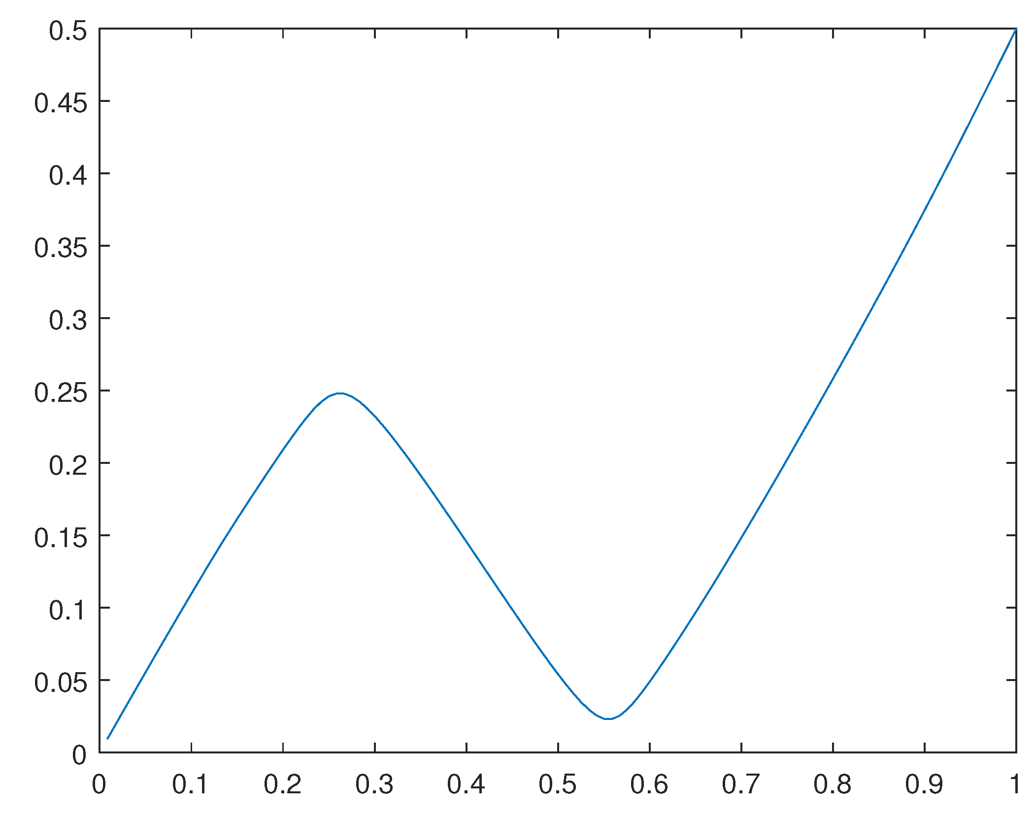 Preprints 81742 g009