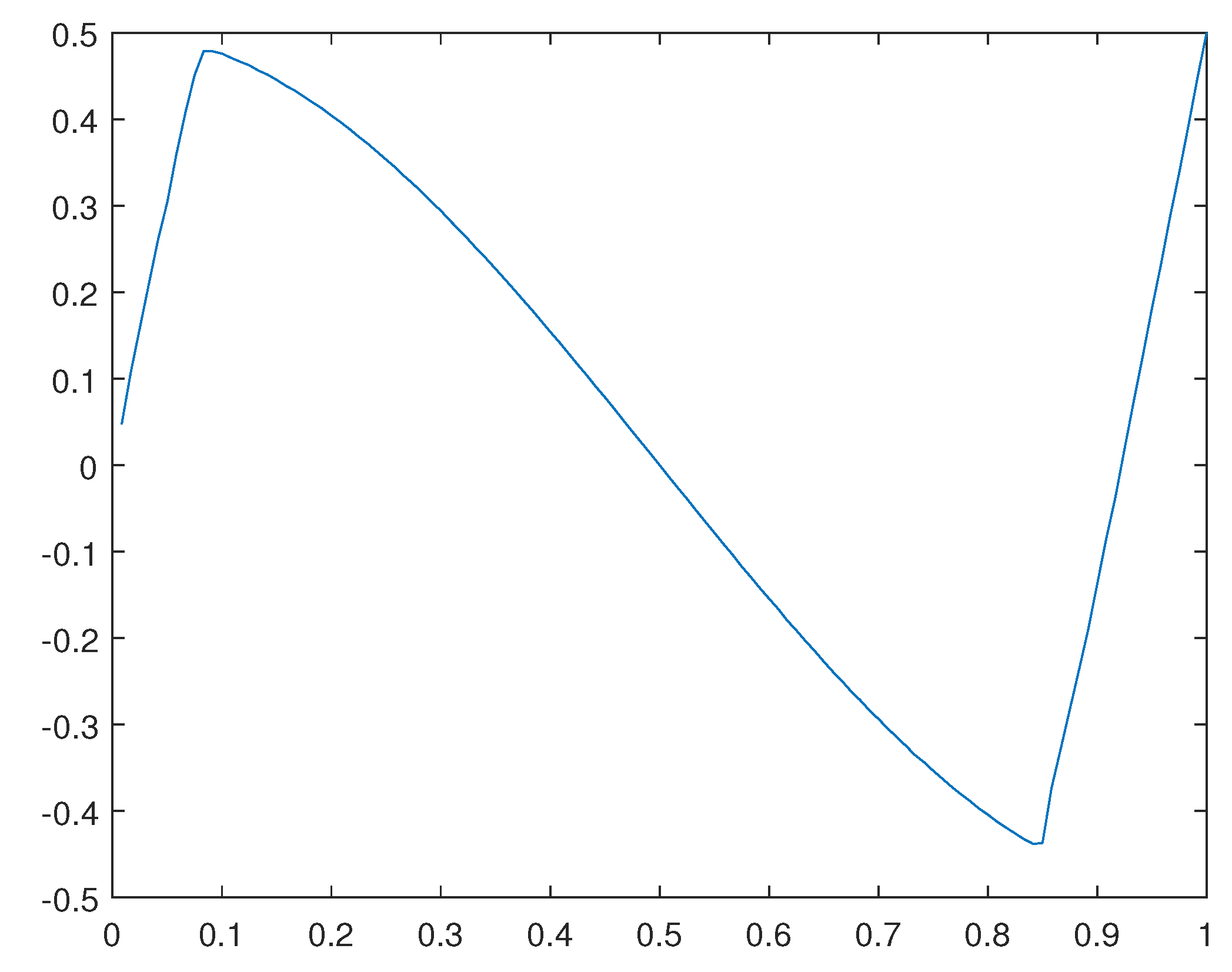 Preprints 81742 g010