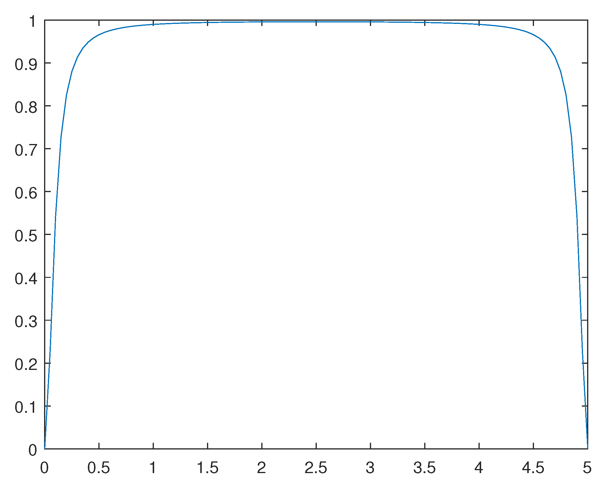 Preprints 81742 g011