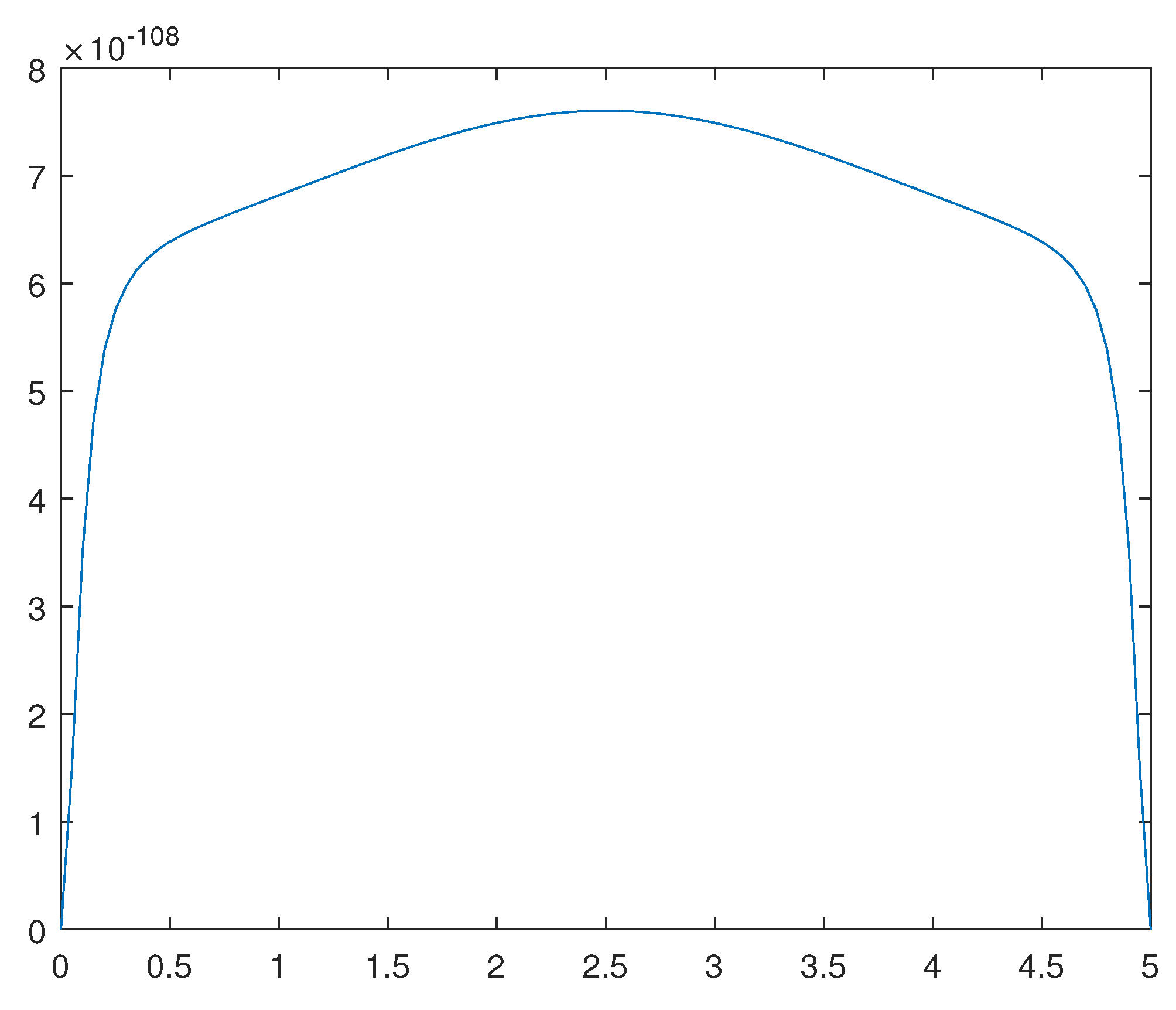 Preprints 81742 g012