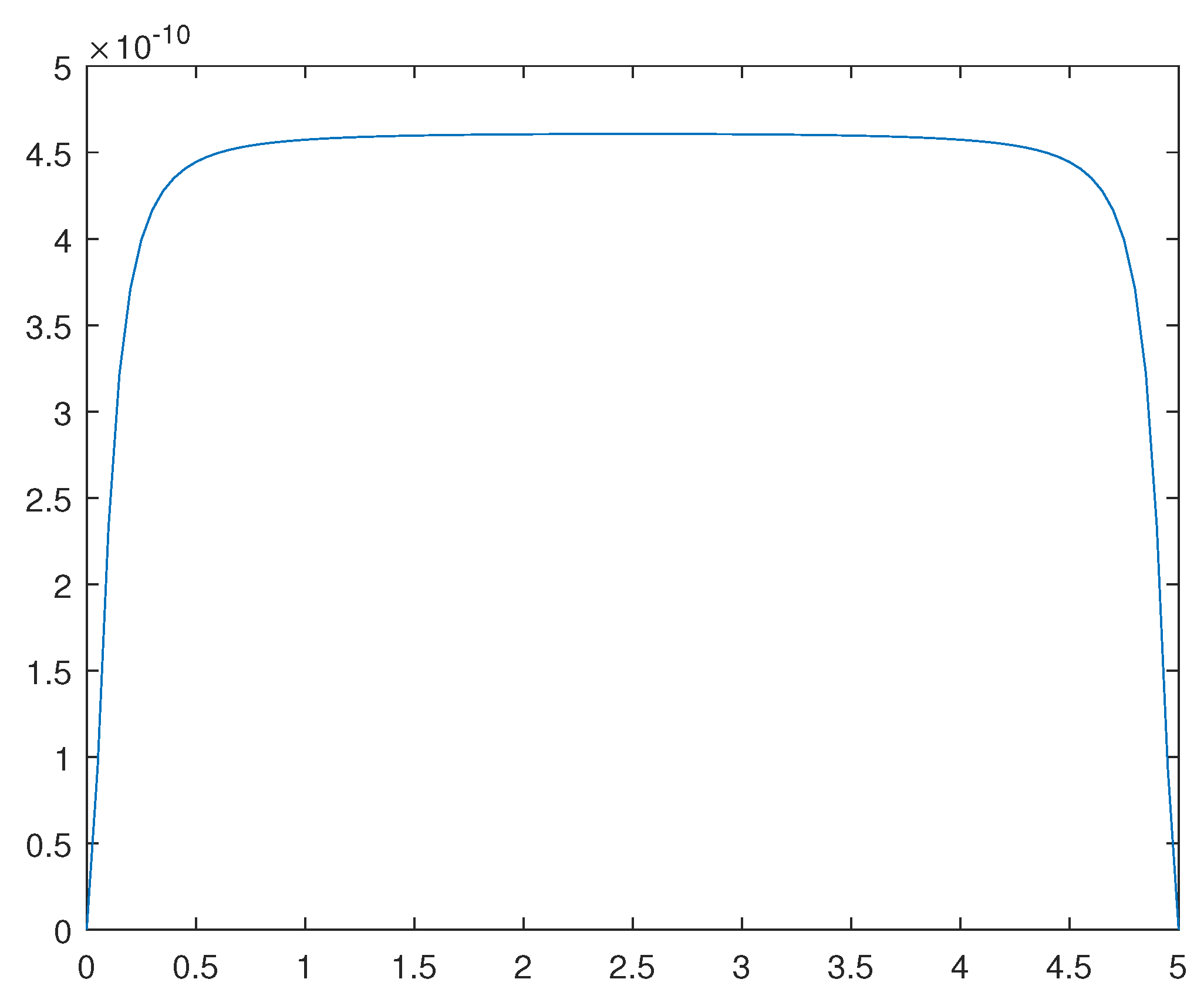 Preprints 81742 g013