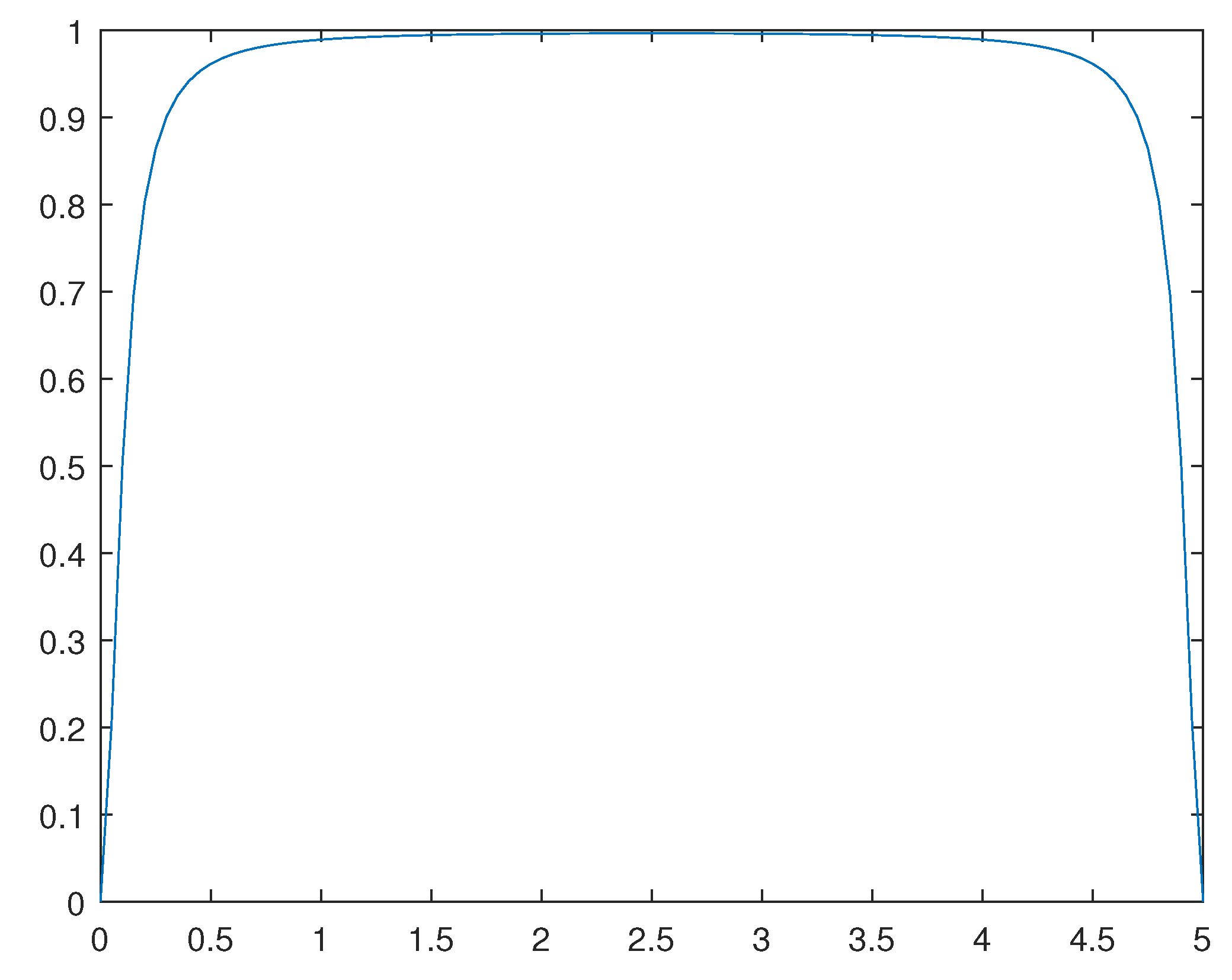 Preprints 81742 g014